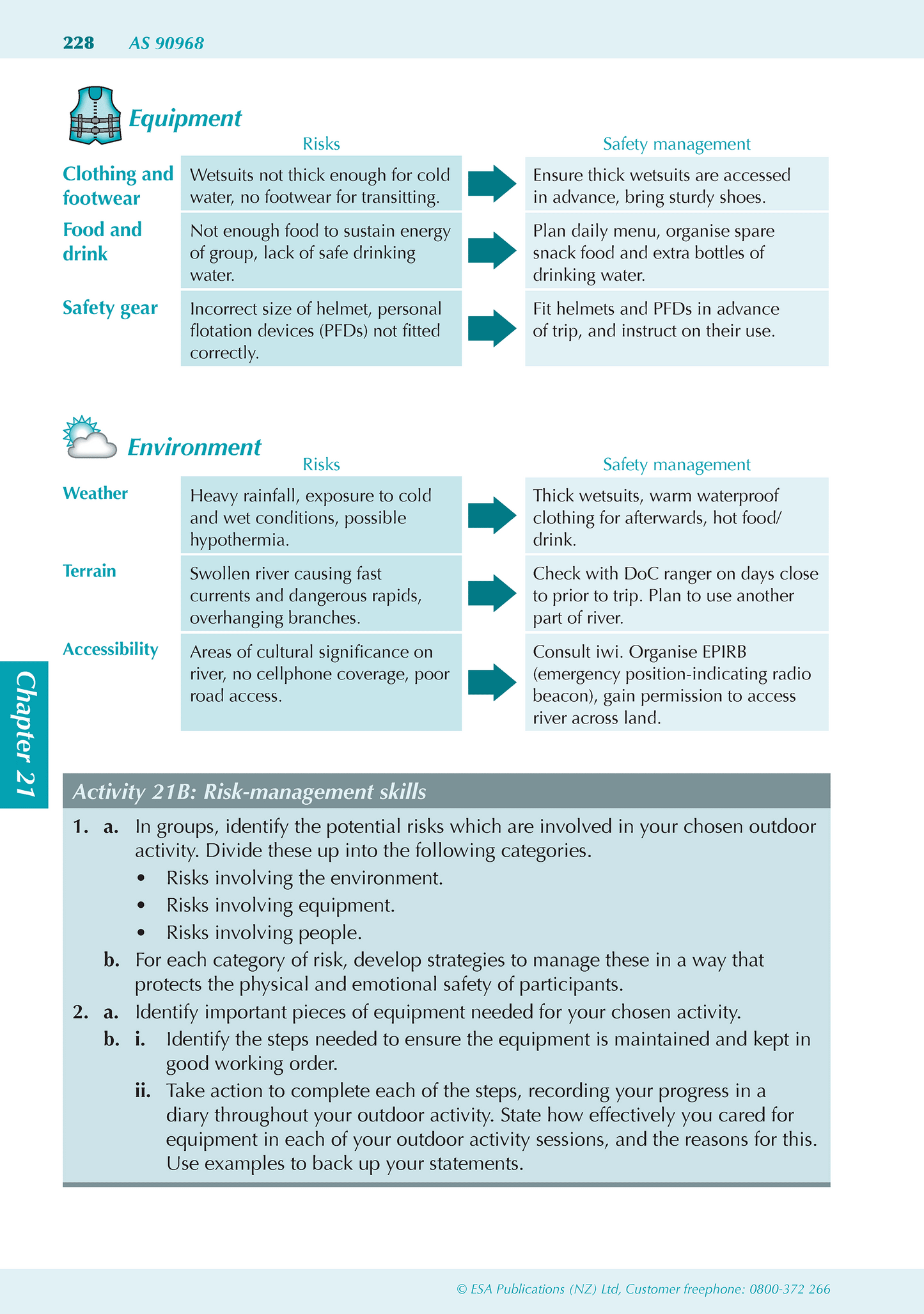 Level 1 Physical Education ESA Study Guide