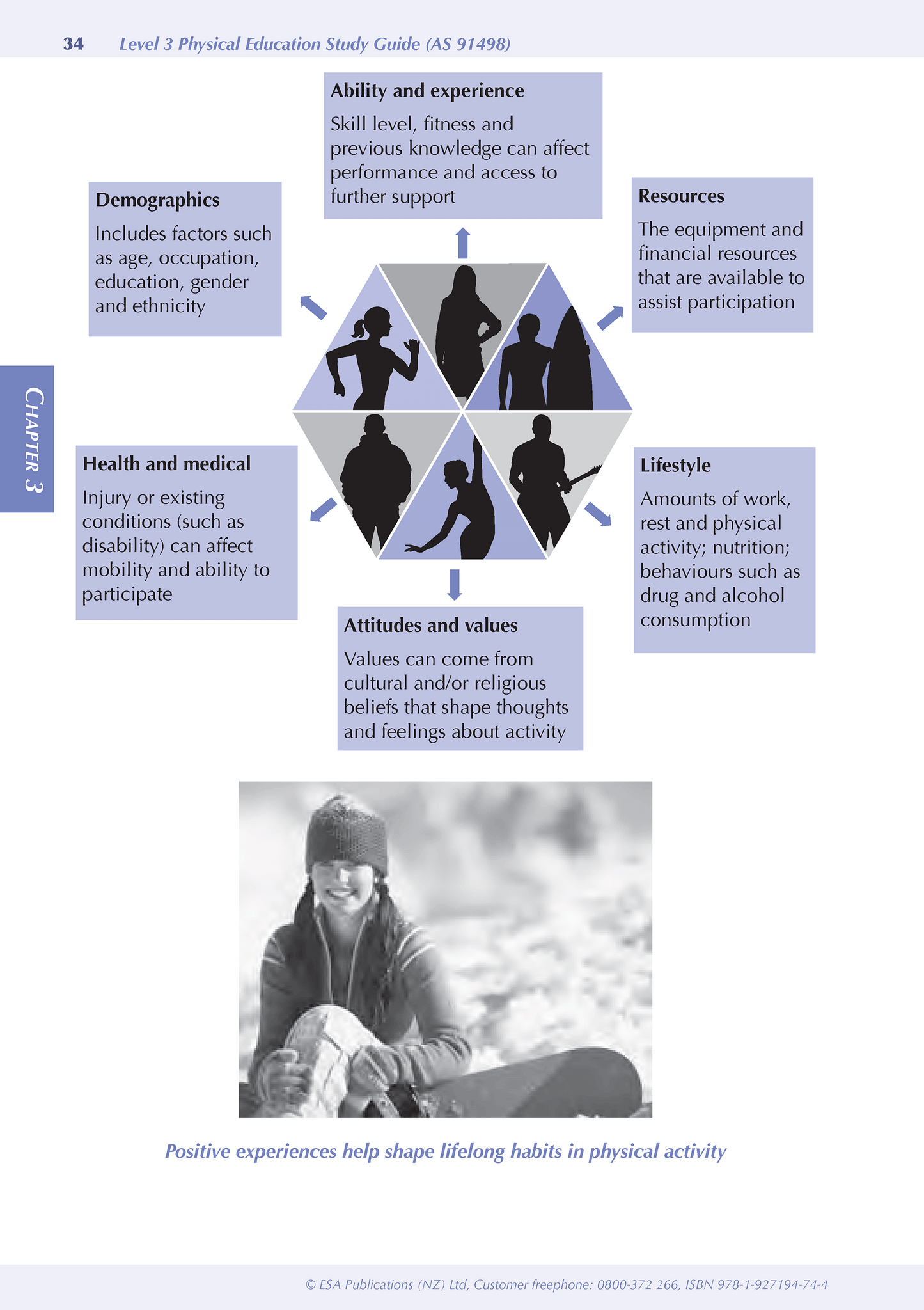 Level 3 Physical Education ESA Study Guide