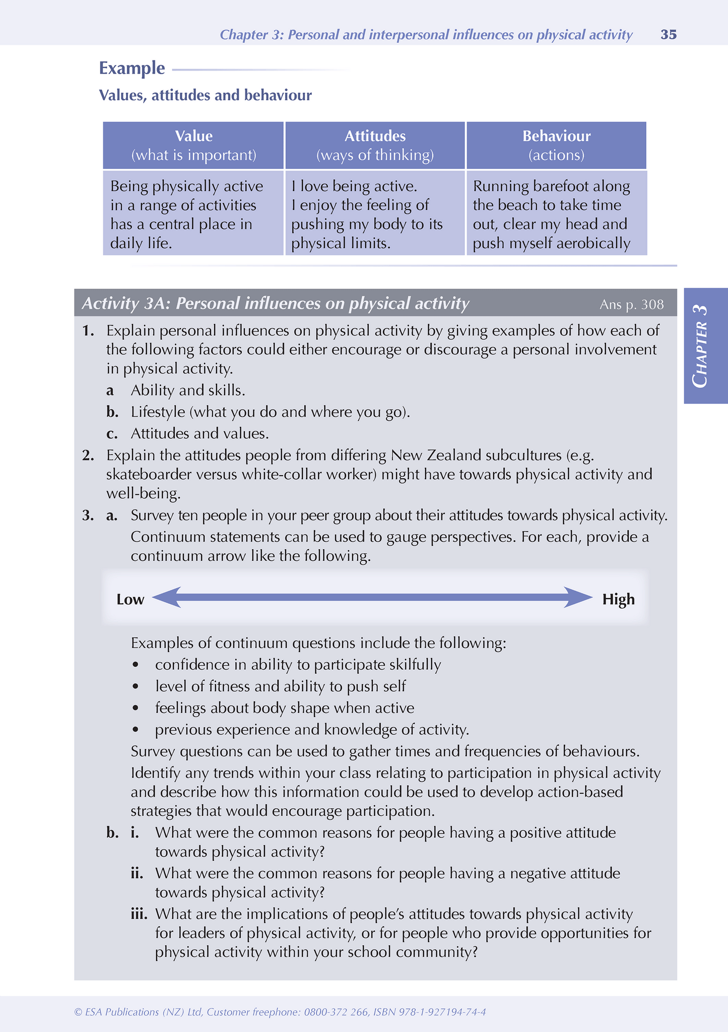 Level 3 Physical Education ESA Study Guide - SPECIAL (damaged stock at $20 each)