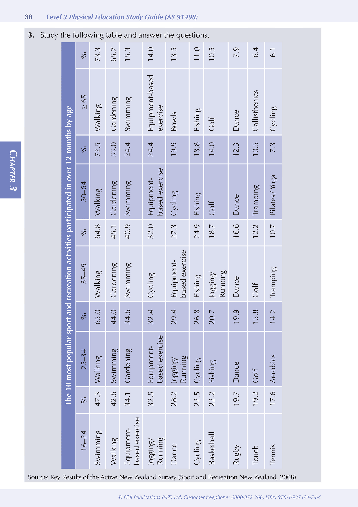 Level 3 Physical Education ESA Study Guide