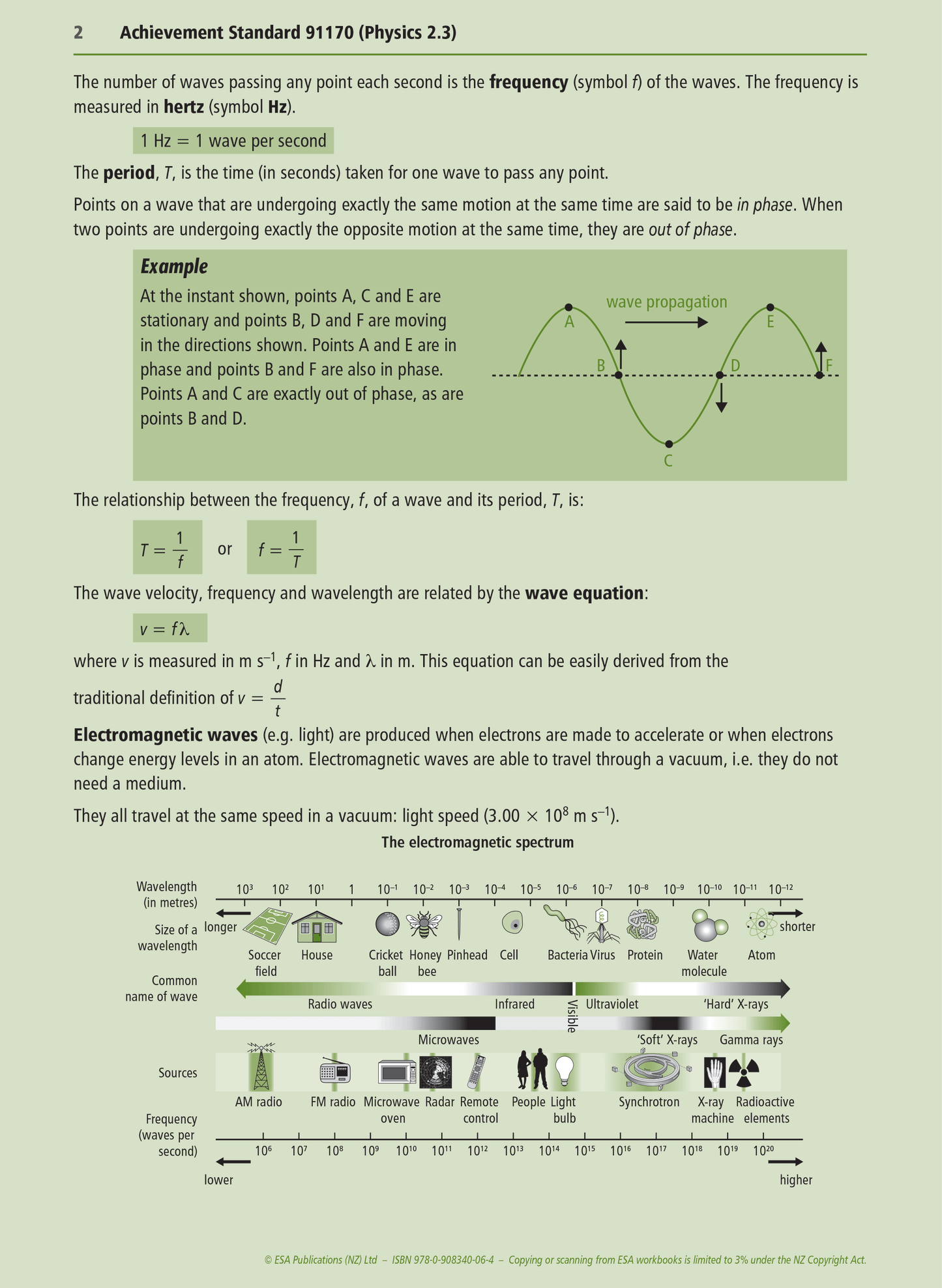 Level 2 Physics Externals Learning Workbook