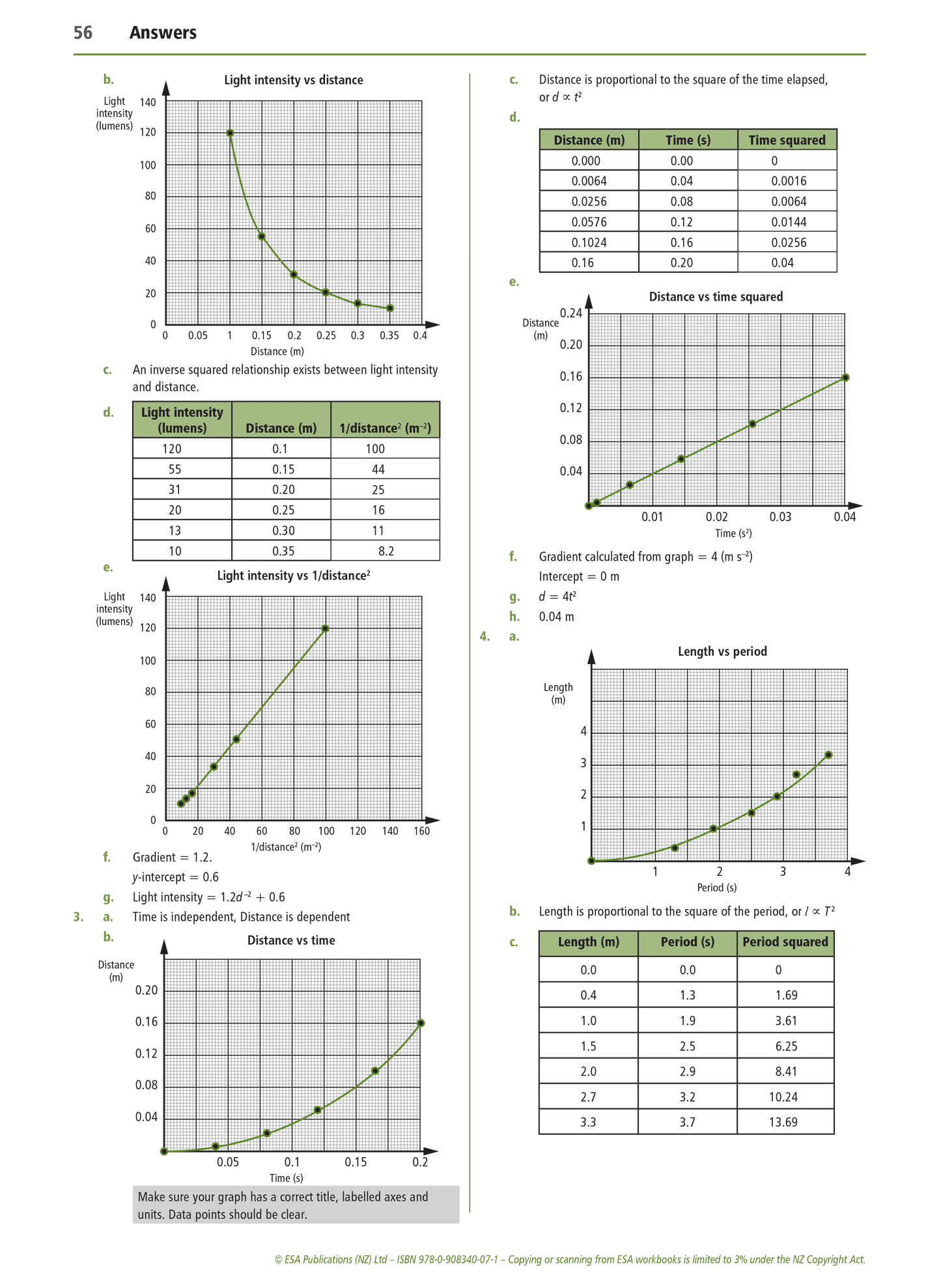 Level 2 Physics Internals Learning Workbook