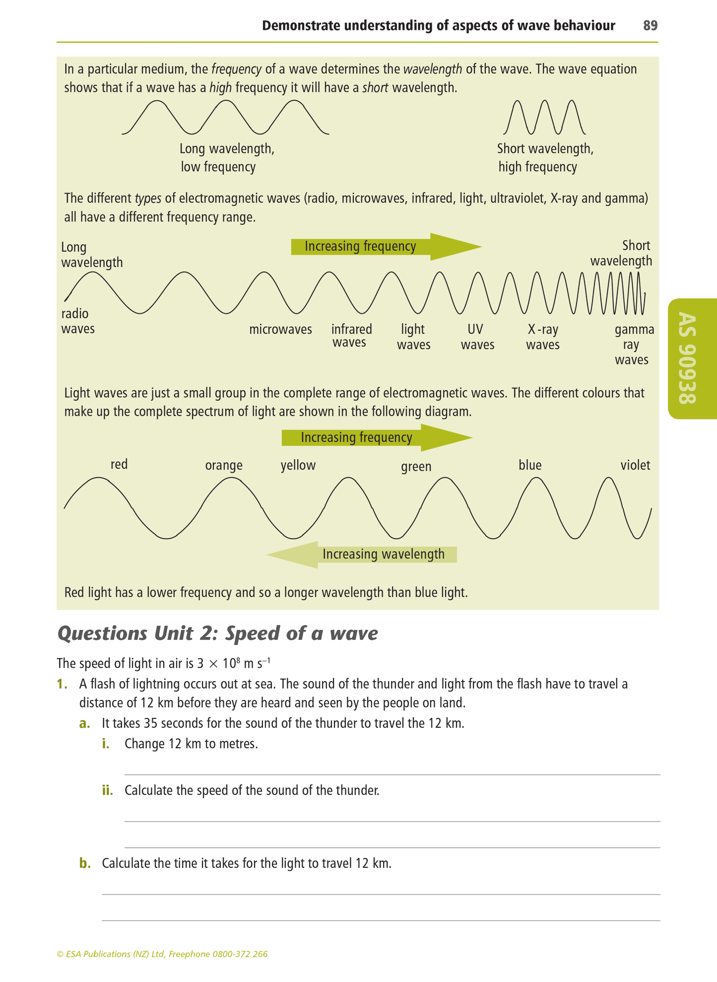Level 1 Physics Learning Workbook