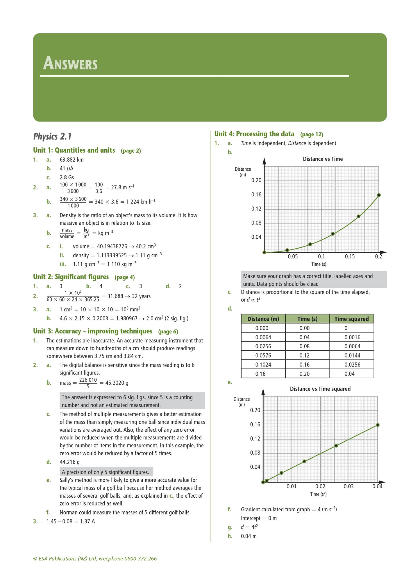 Level 2 Physics Learning Workbook