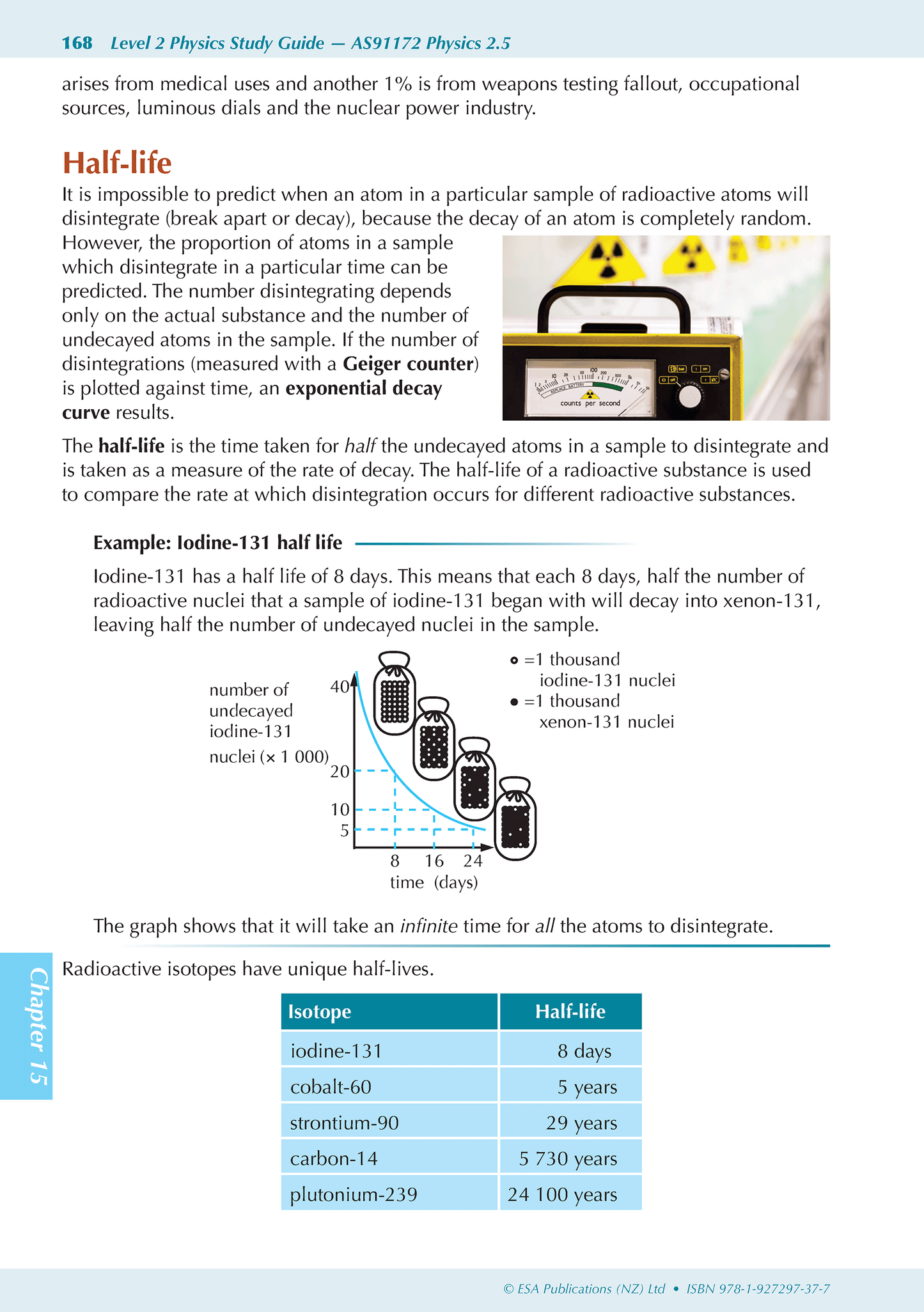 Level 2 Physics ESA Study Guide