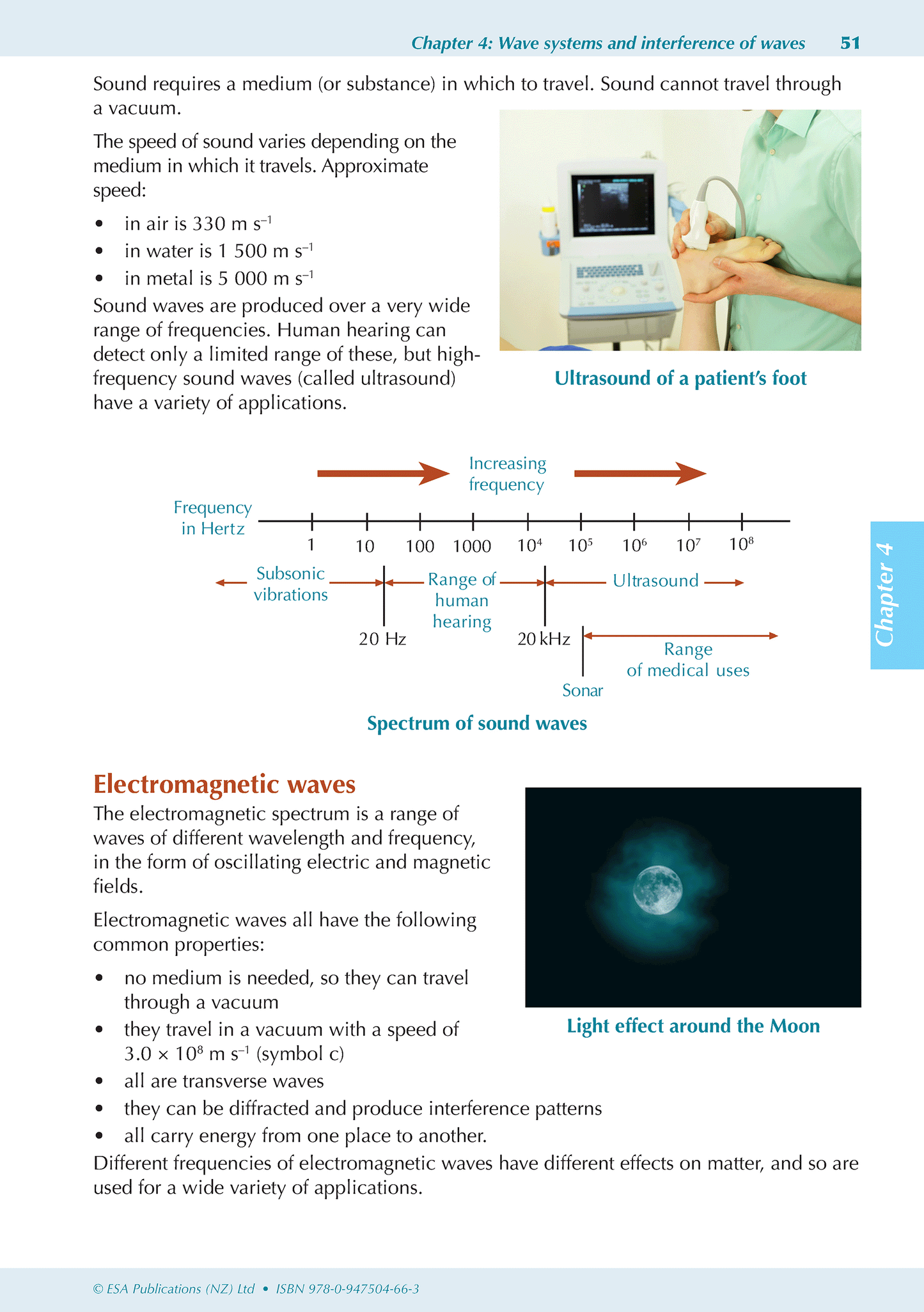 Level 3 Physics ESA Study Guide