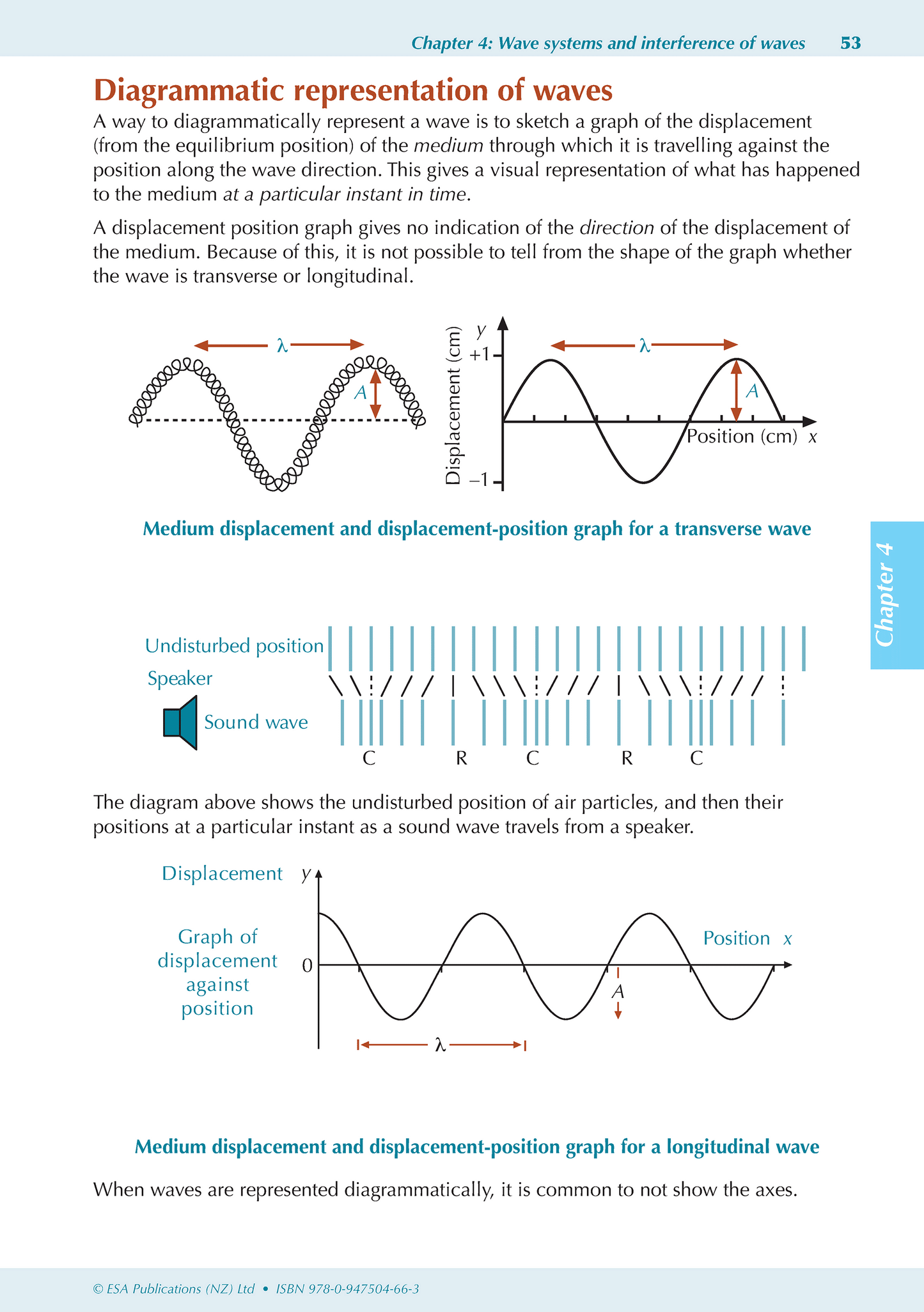 Level 3 Physics ESA Study Guide