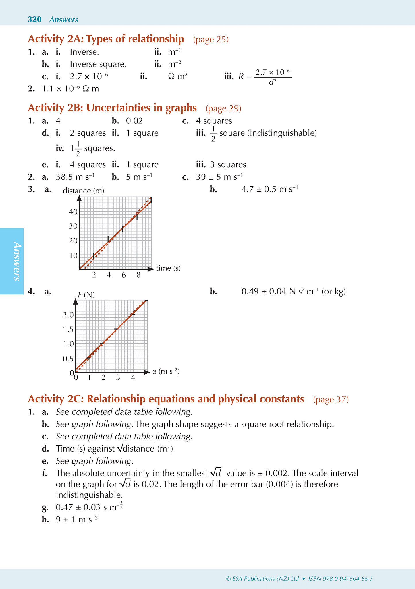 Level 3 Physics ESA Study Guide