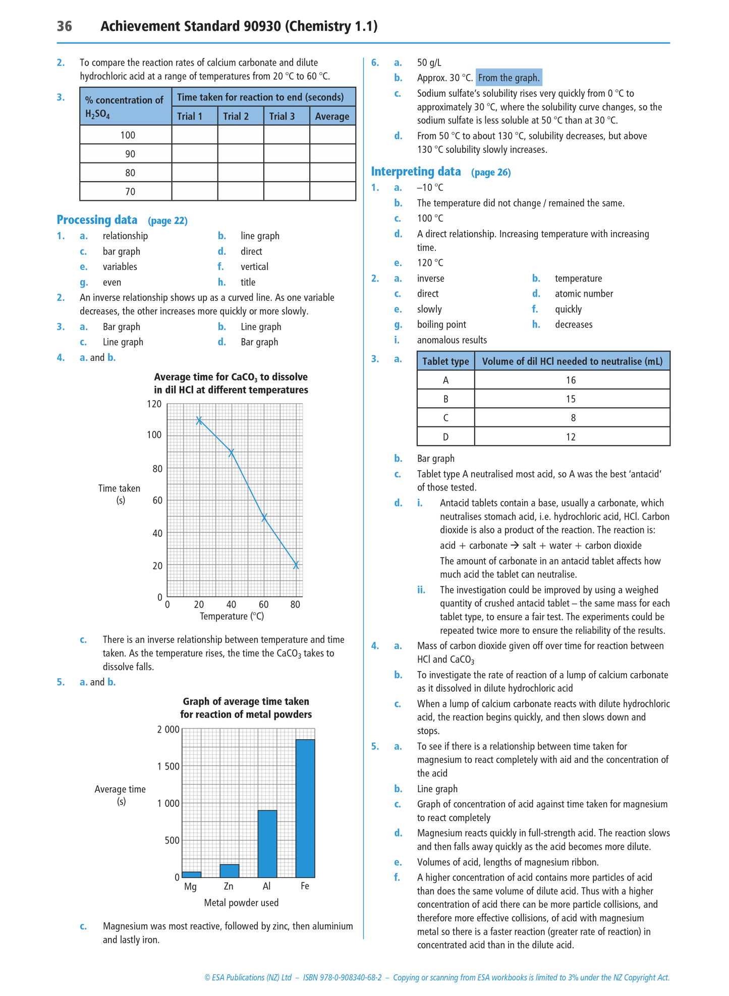 Level 1 Practical Chemistry Investigation 1.1 Learning Workbook