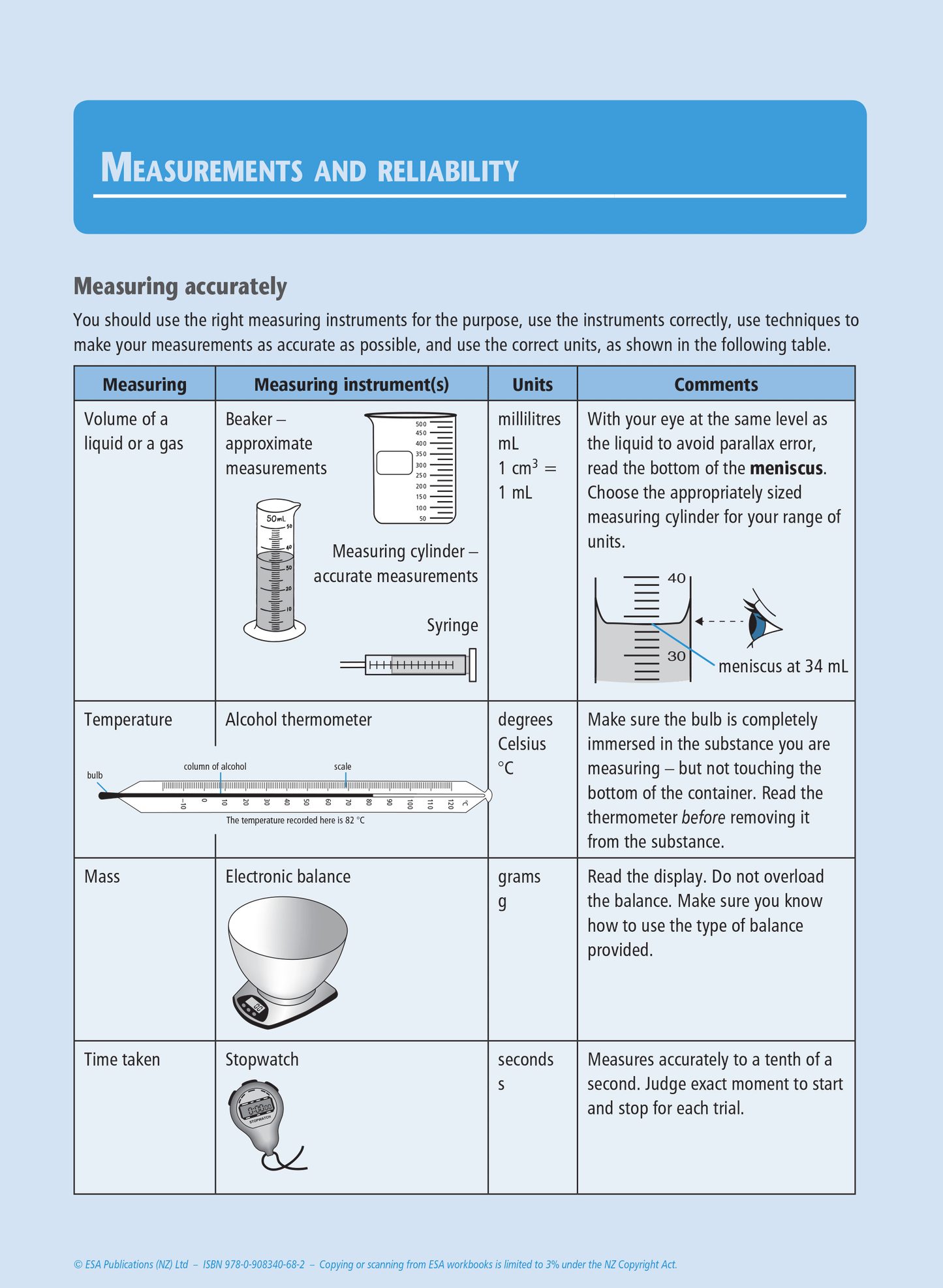 Level 1 Practical Chemistry Investigation 1.1 Learning Workbook