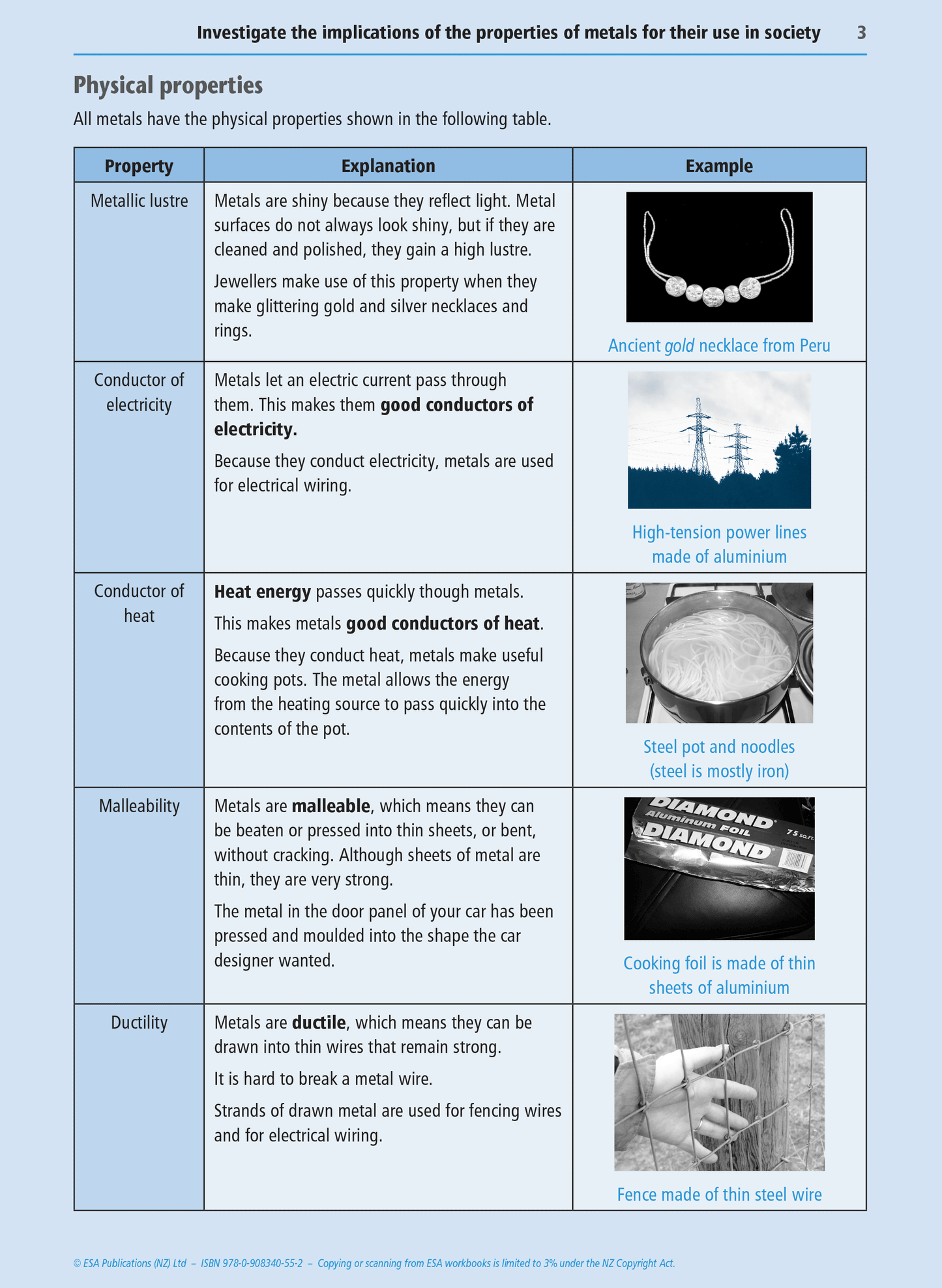 Level 1 Properties of Metals 1.7 Learning Workbook