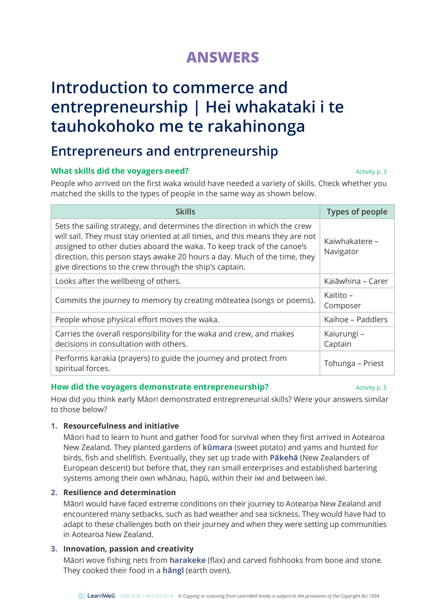 92028 Organisation’s Financial Decision-Making Learning Guide