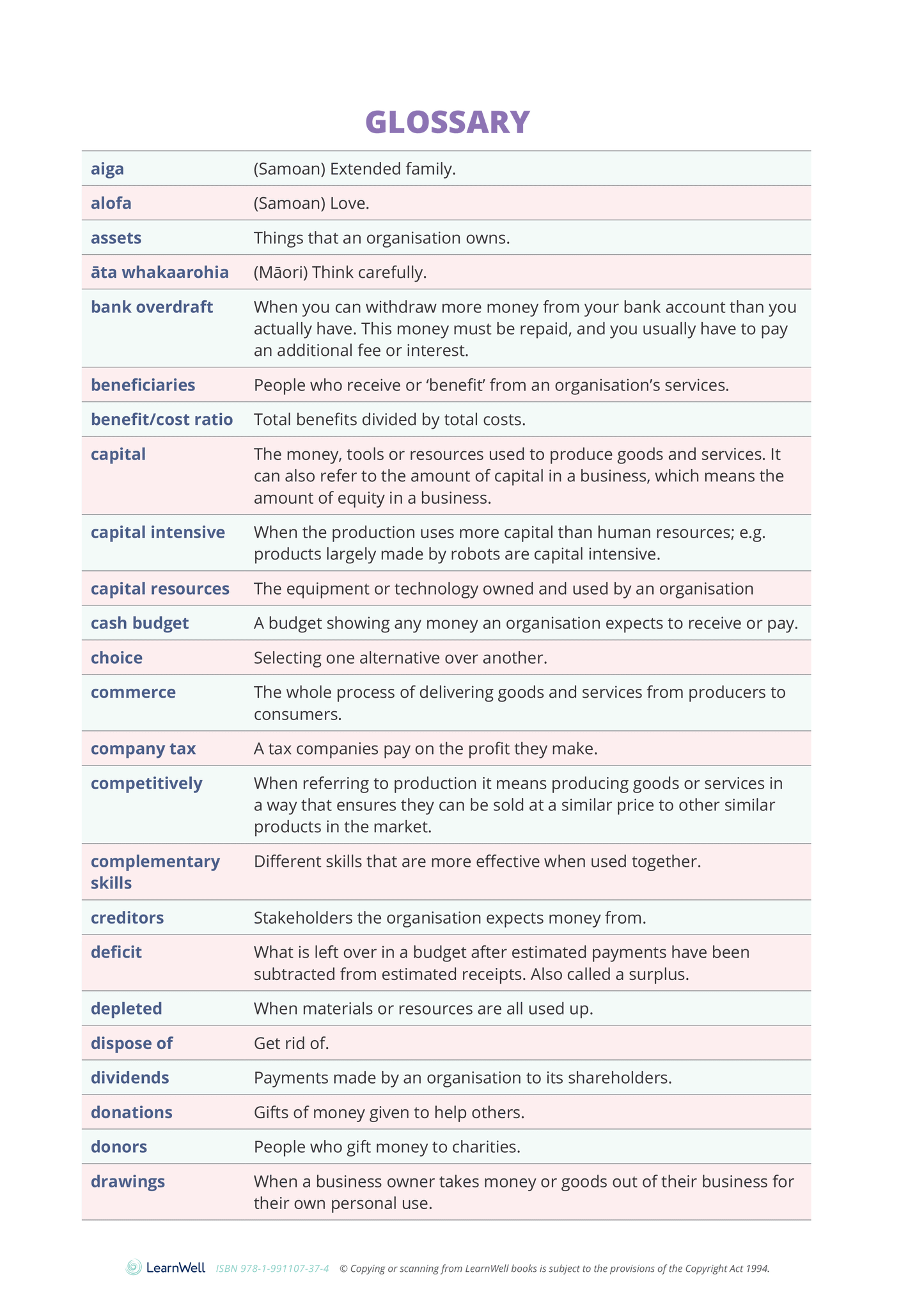 92028 Organisation’s Financial Decision-Making Learning Guide