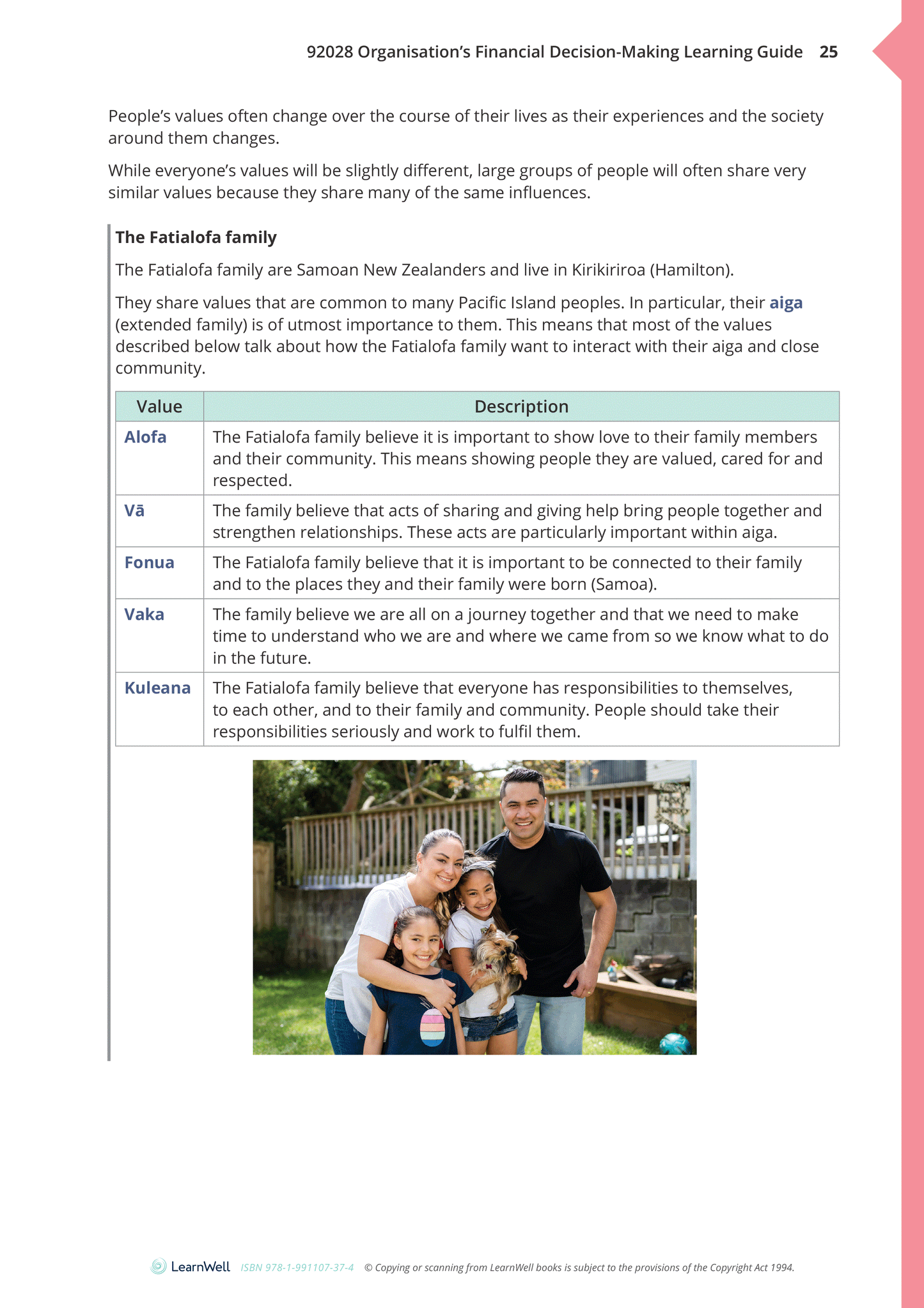 92028 Organisation’s Financial Decision-Making Learning Guide