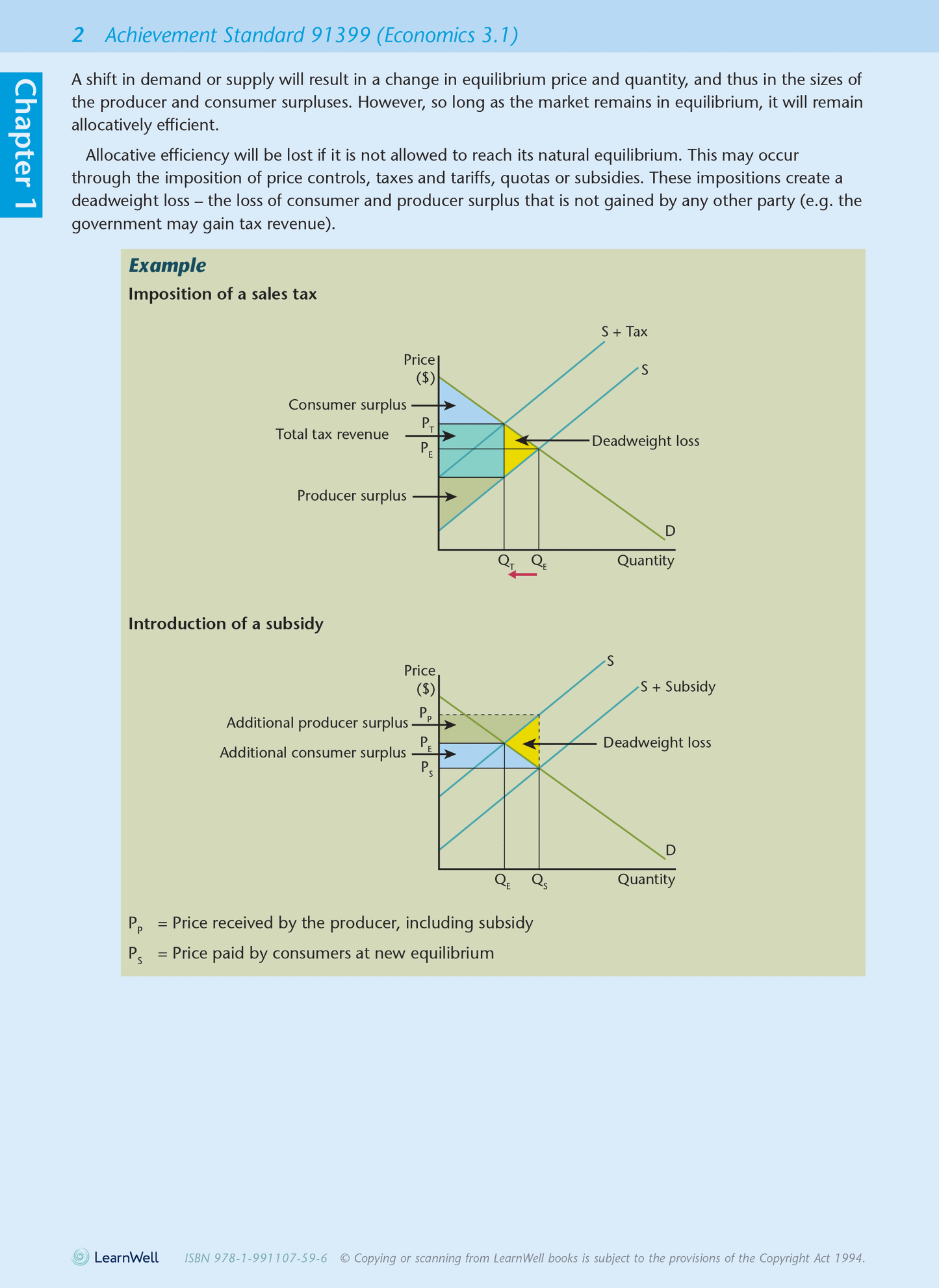 Scholarship Economics AME Workbook