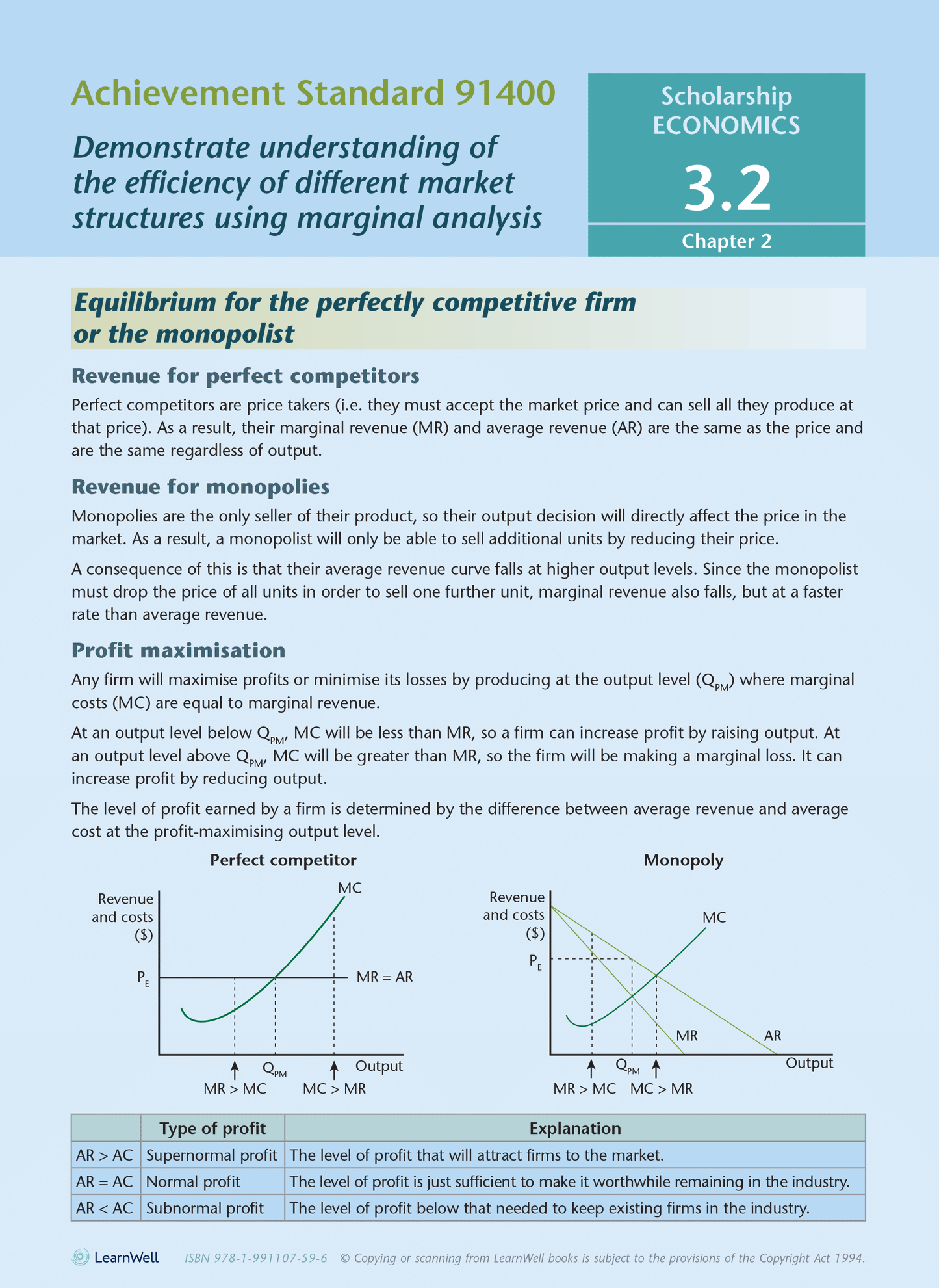 Scholarship Economics AME Workbook