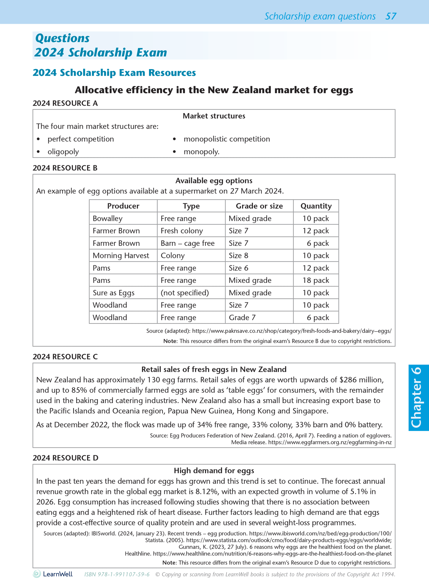 Scholarship Economics AME Workbook