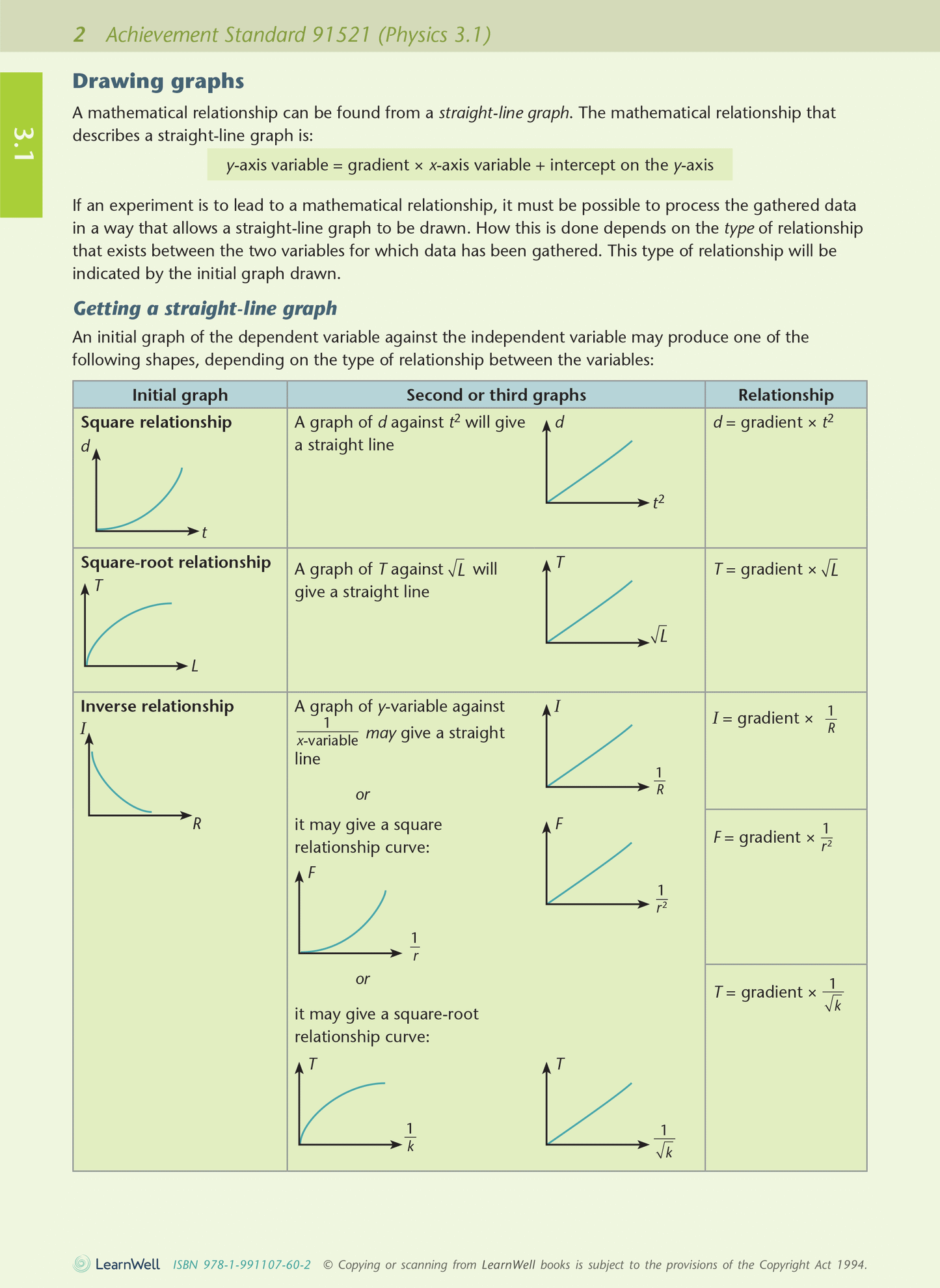 Scholarship Physics AME Workbook