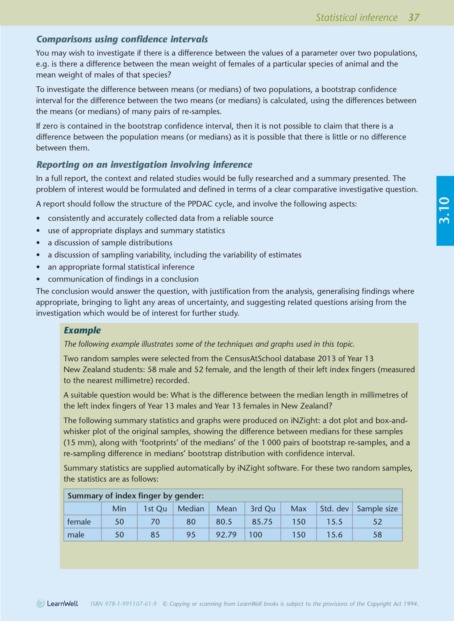 Scholarship Statistics AME Workbook