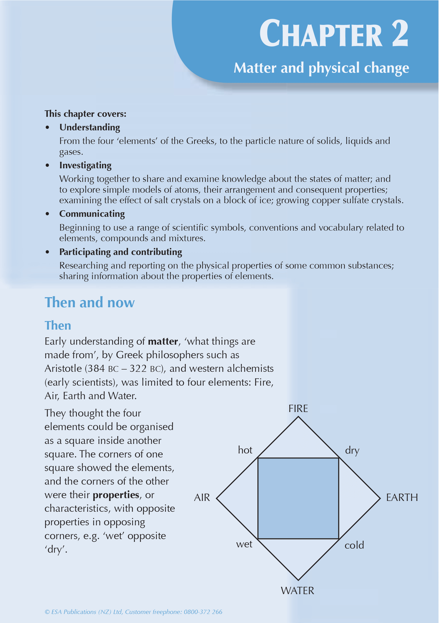 Year 9 Science ESA Study Guide