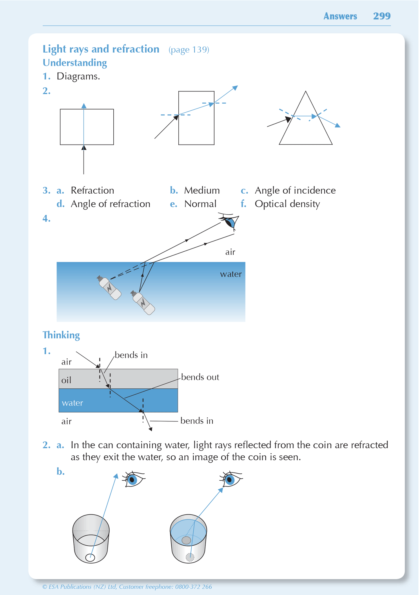 Year 9 Science ESA Study Guide