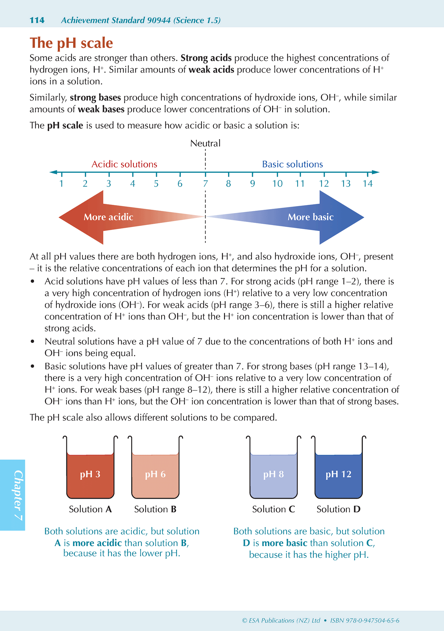 Level 1 Science ESA Study Guide