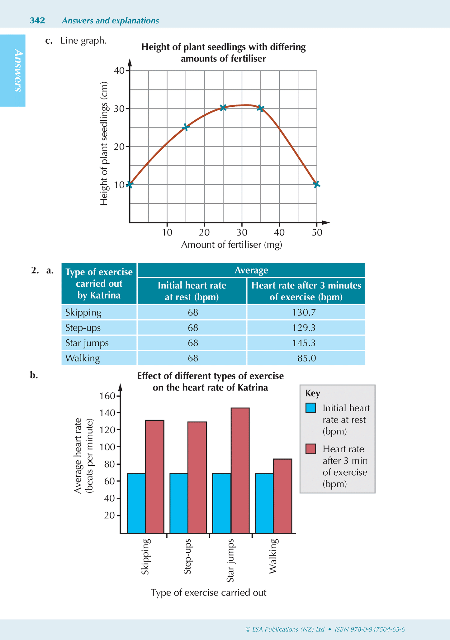 Level 1 Science ESA Study Guide