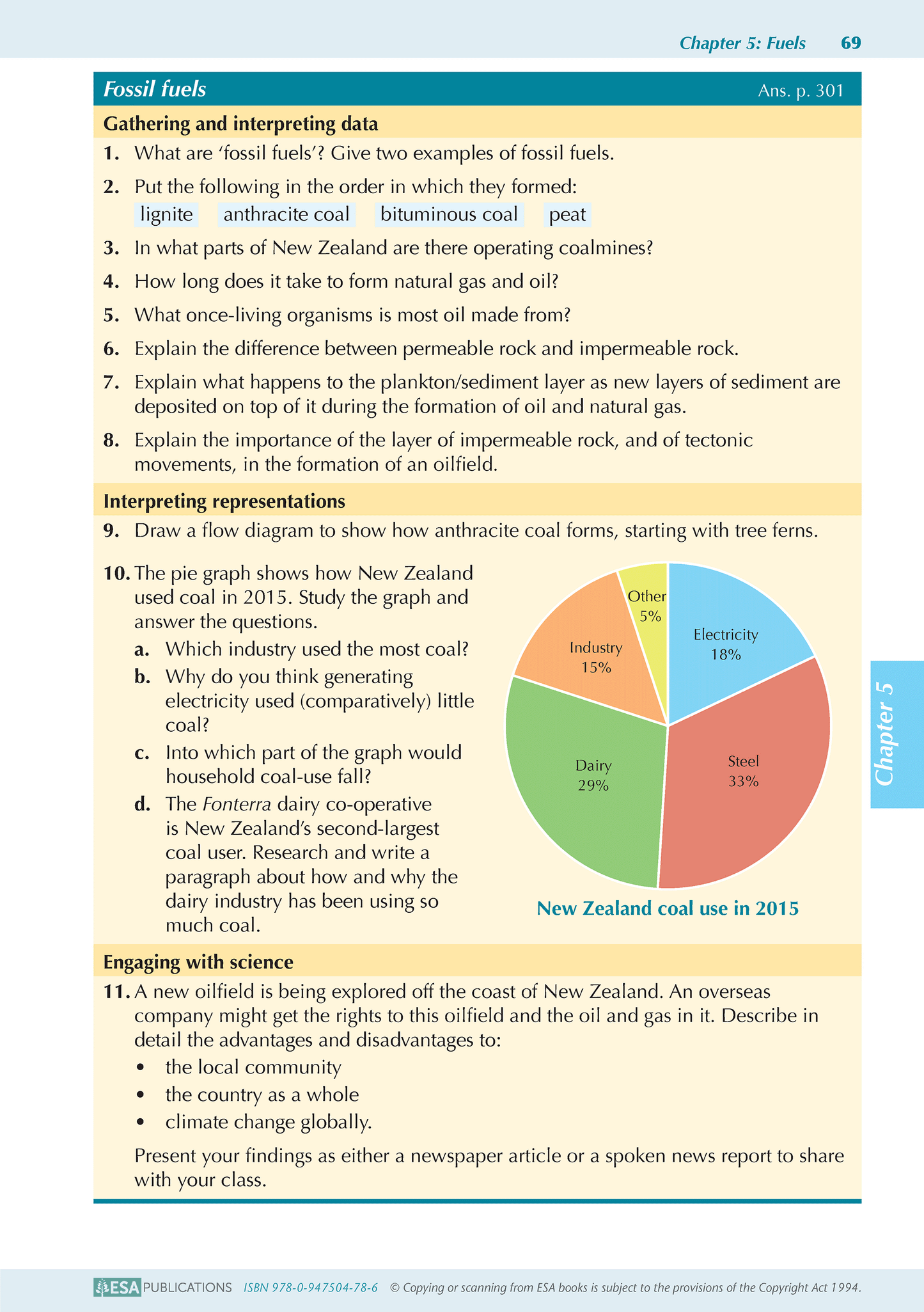Year 10 Science ESA Study Guide