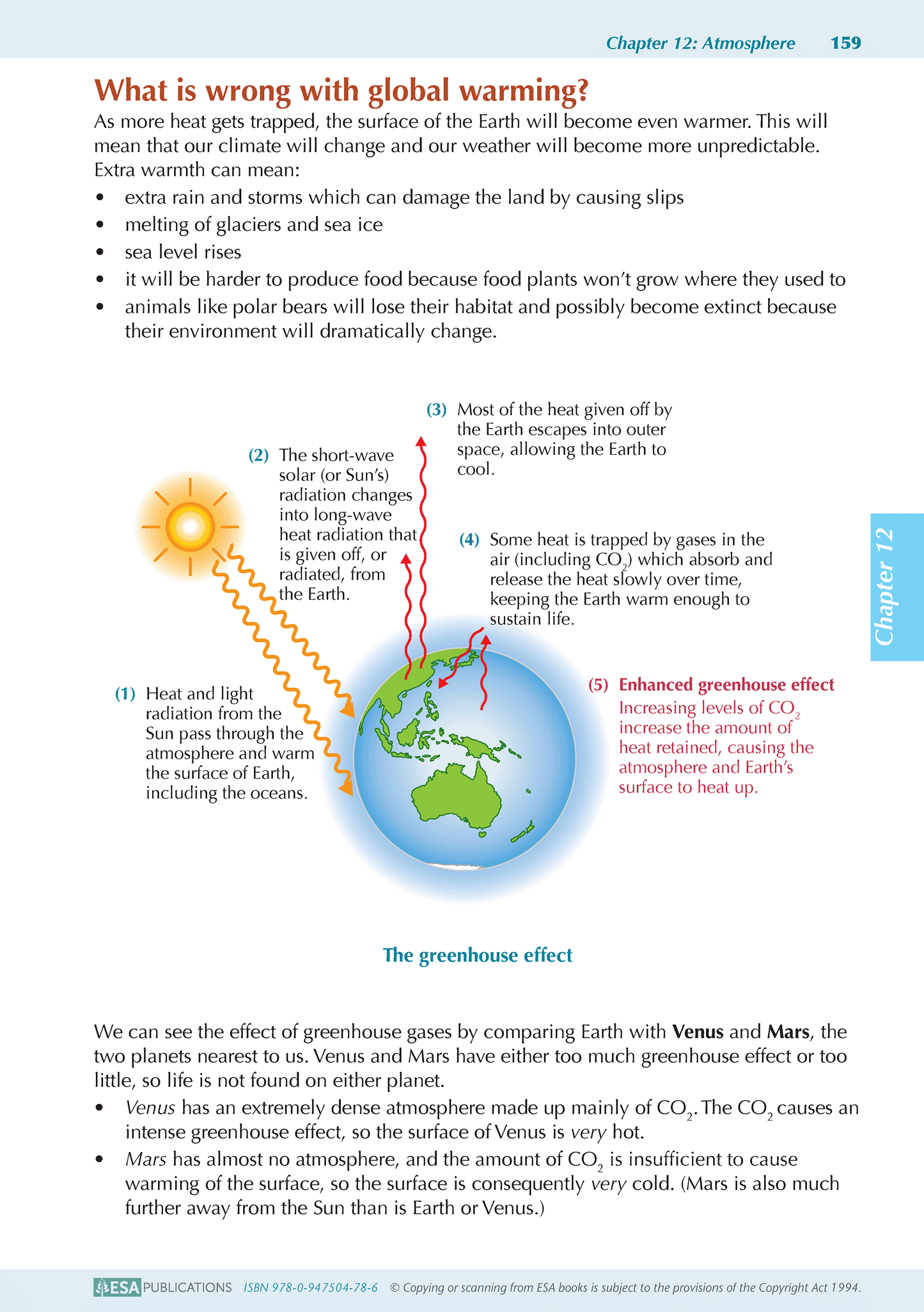 Year 10 Science ESA Study Guide