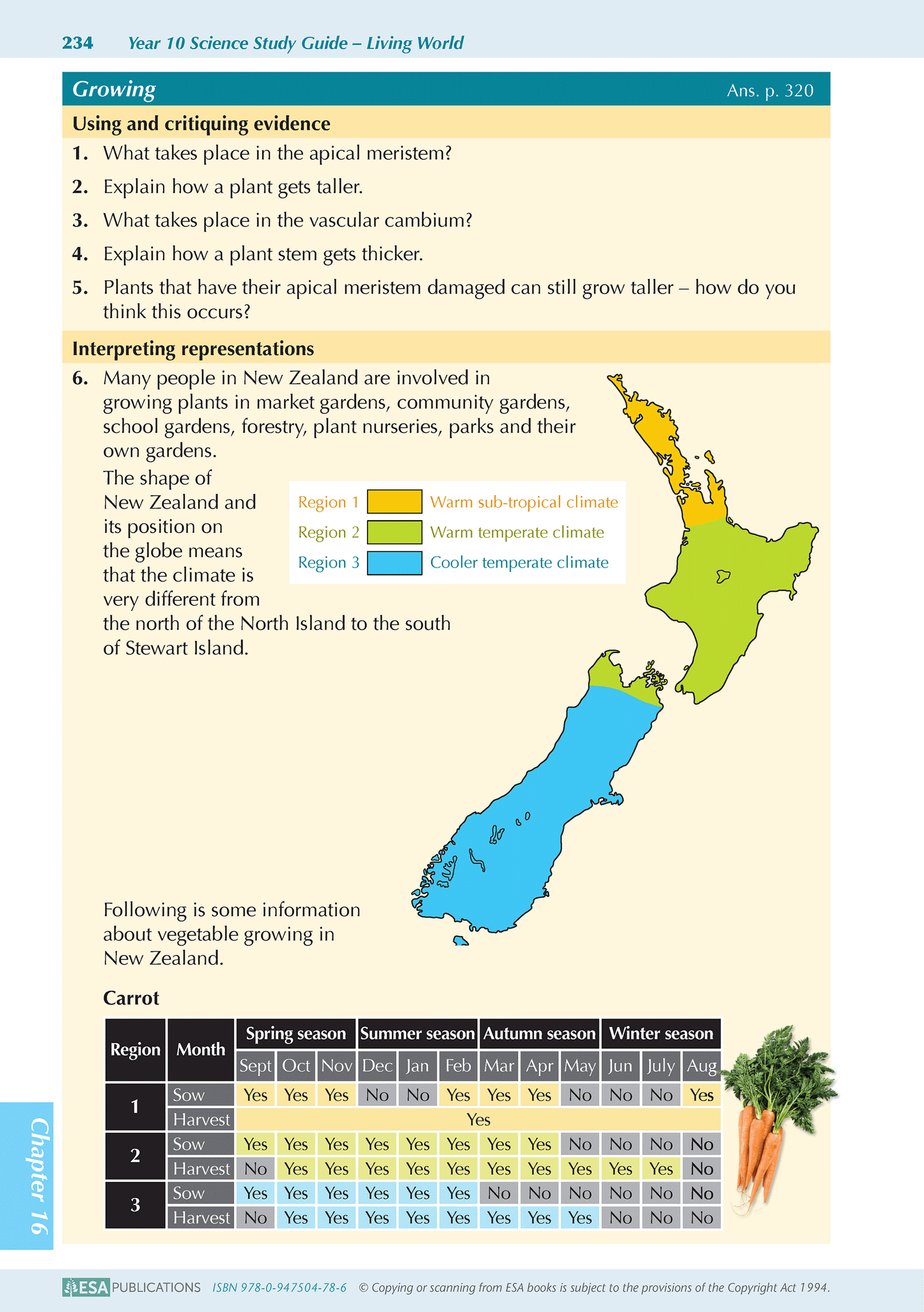 Year 10 Science ESA Study Guide