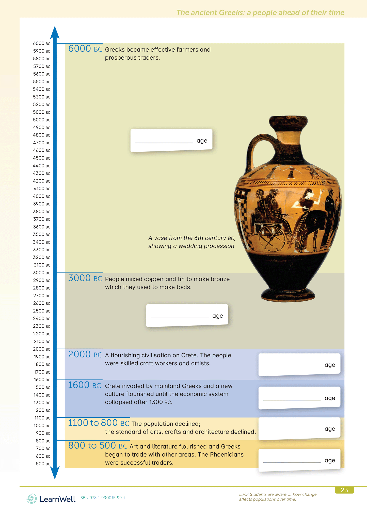 Year 8 Social Studies Start Right Workbook