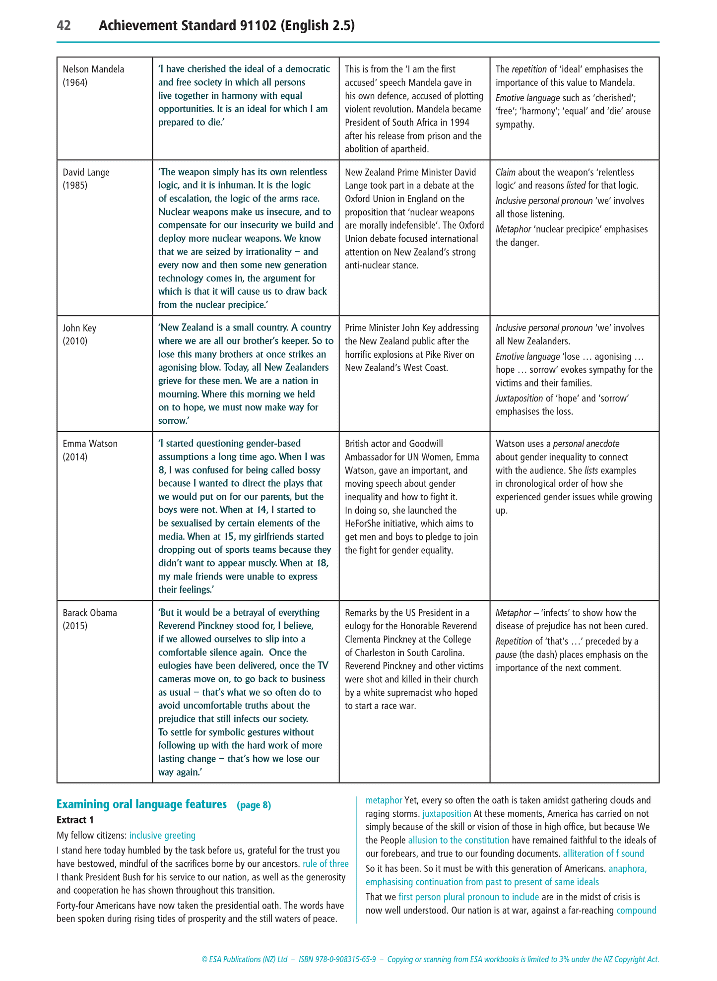 Level 2 Speaking 2.5 Learning Workbook