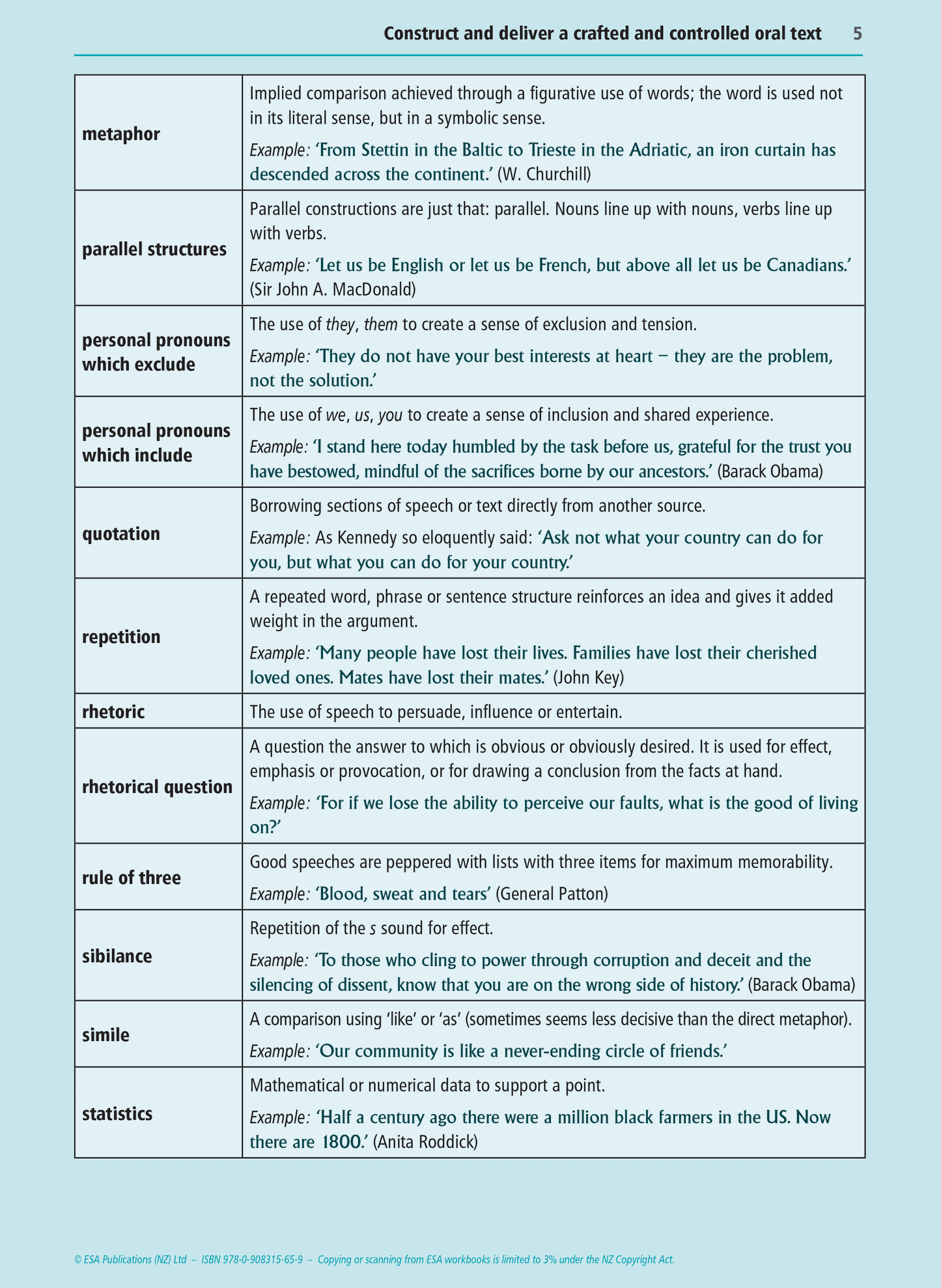 Level 2 Speaking 2.5 Learning Workbook