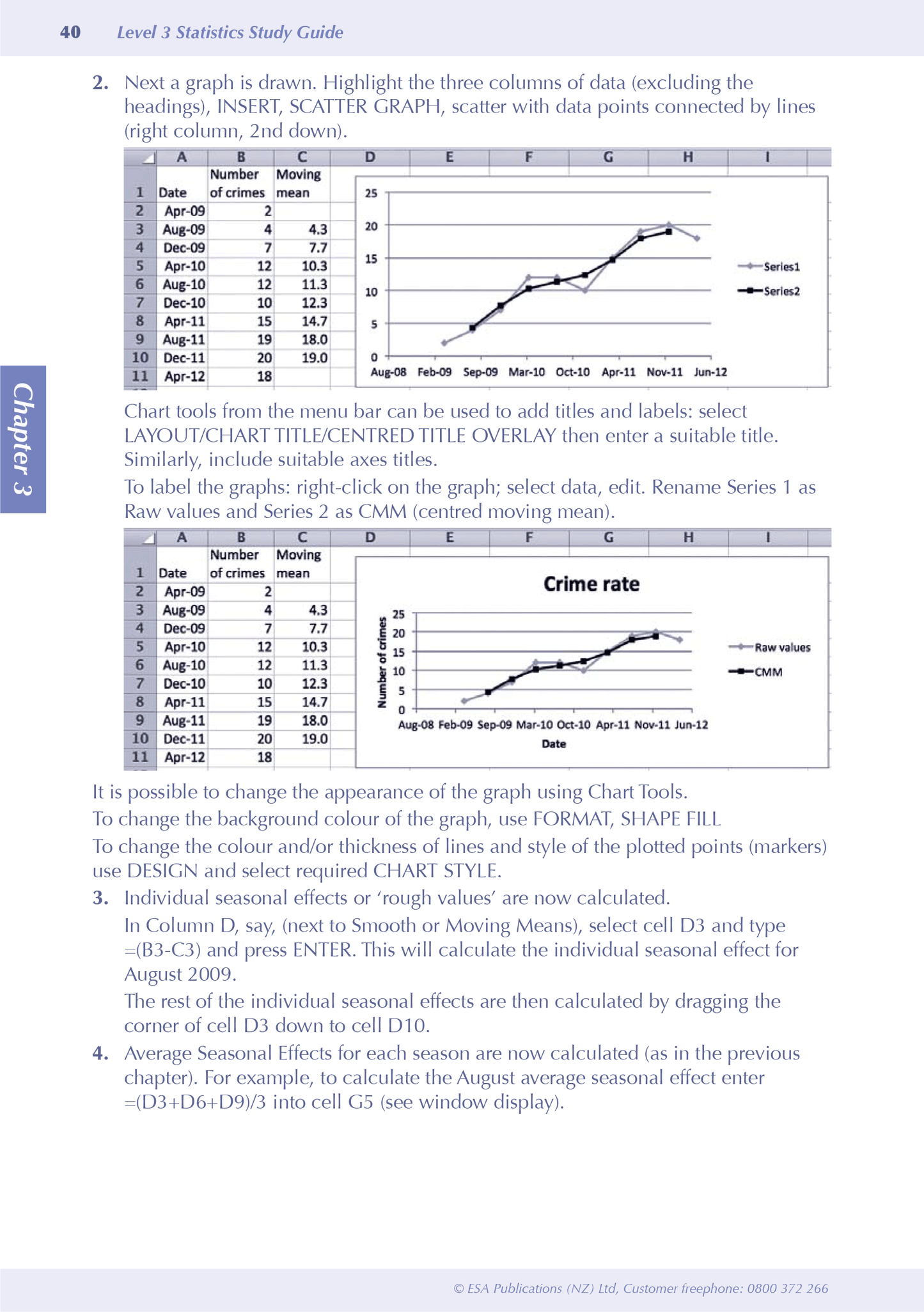 Level 3 Statistics ESA Study Guide