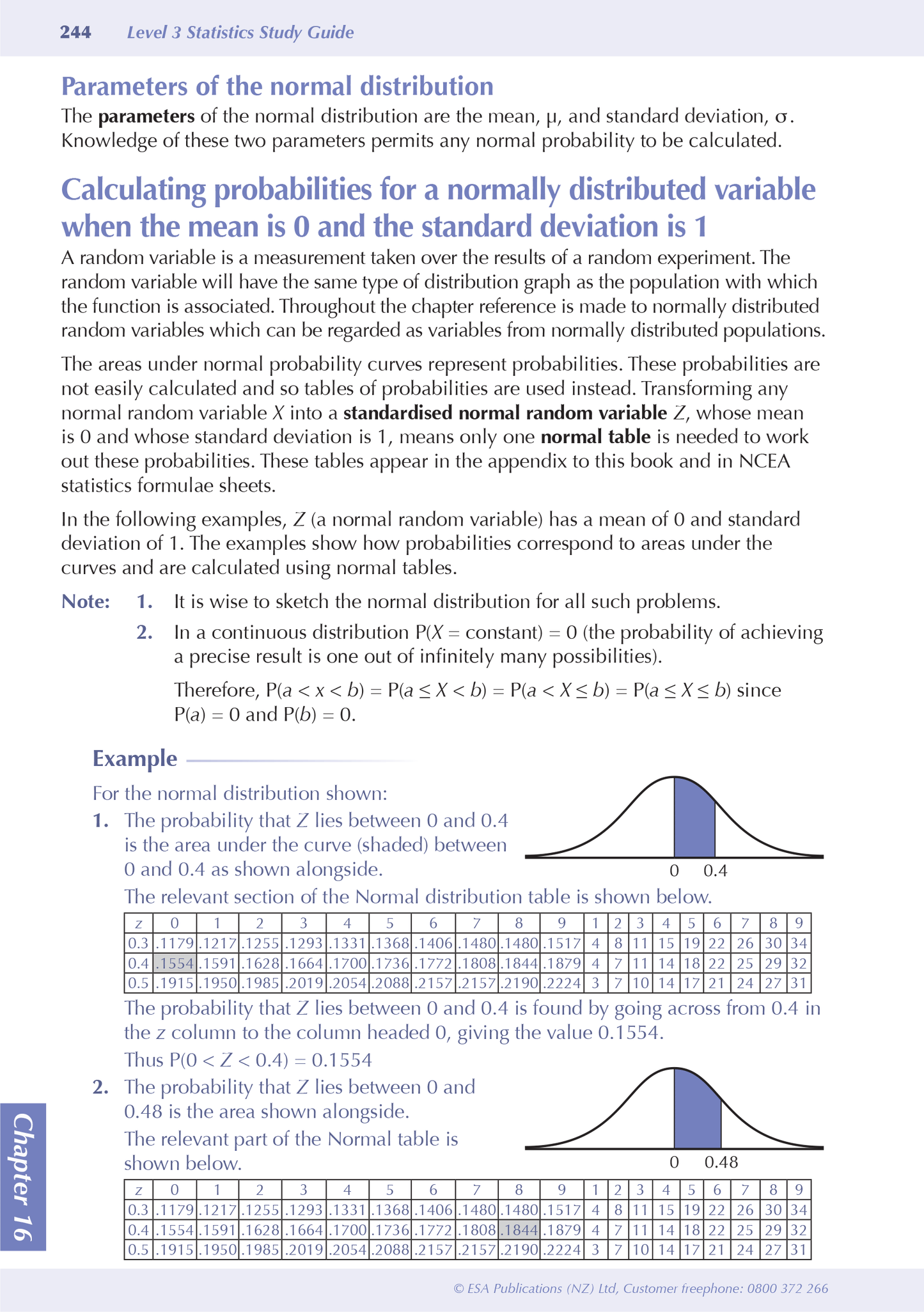 Level 3 Statistics ESA Study Guide