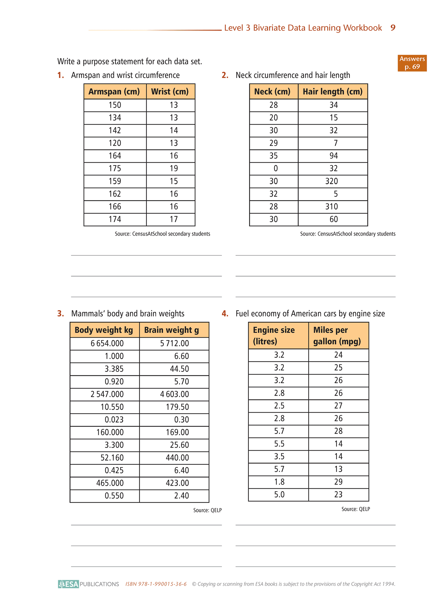 Level 3 Bivariate Data 3.9 Learning Workbook