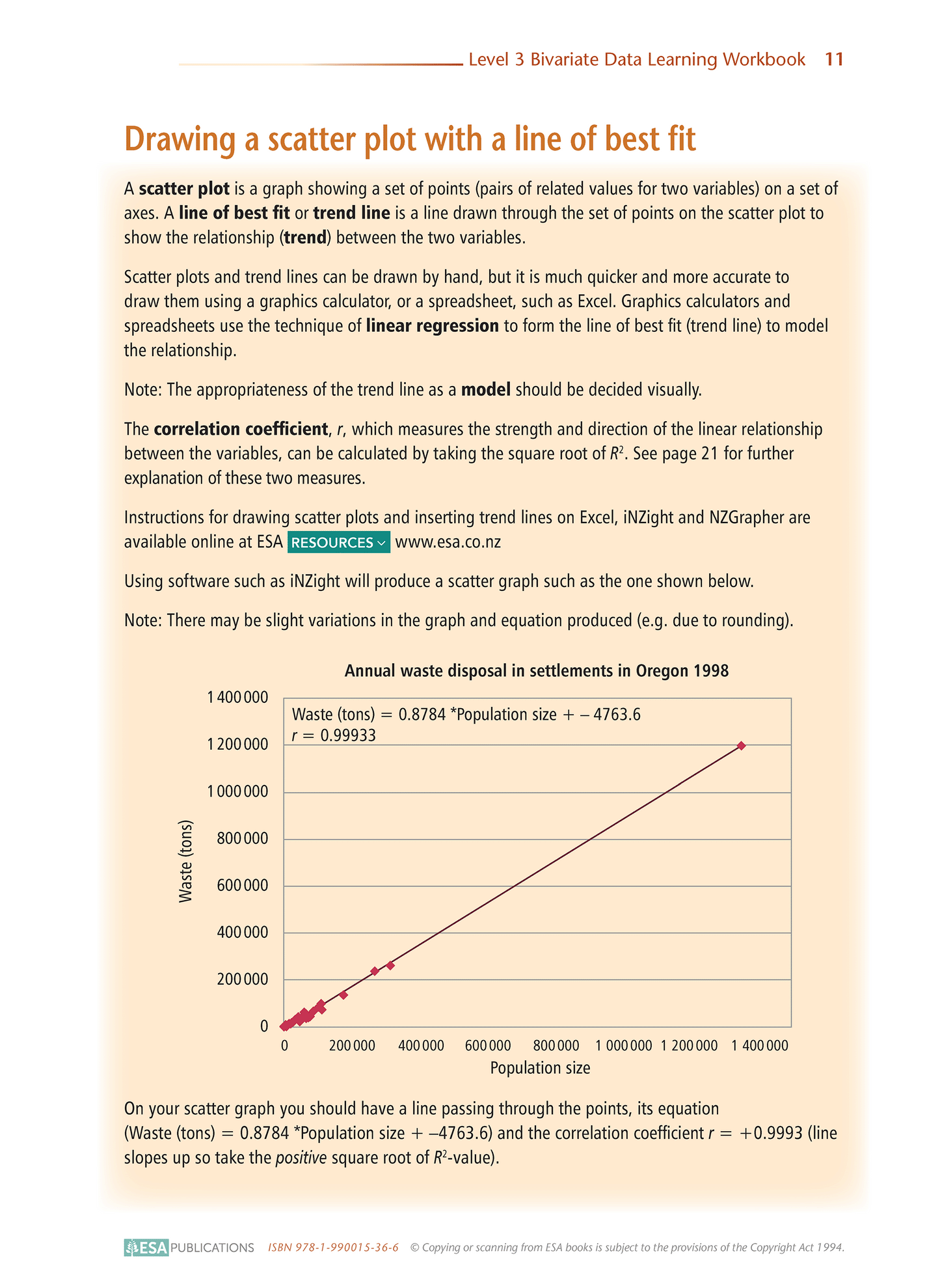 Level 3 Bivariate Data 3.9 Learning Workbook