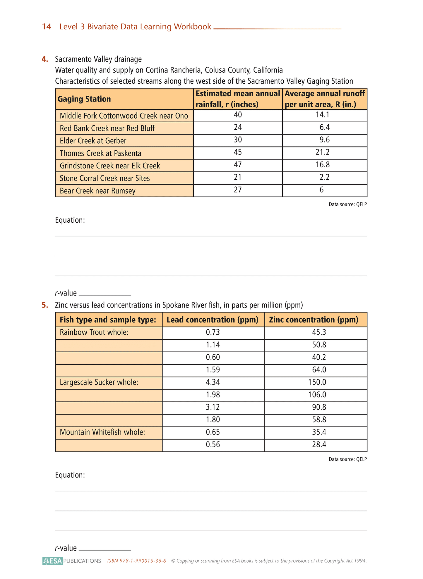 Level 3 Bivariate Data 3.9 Learning Workbook