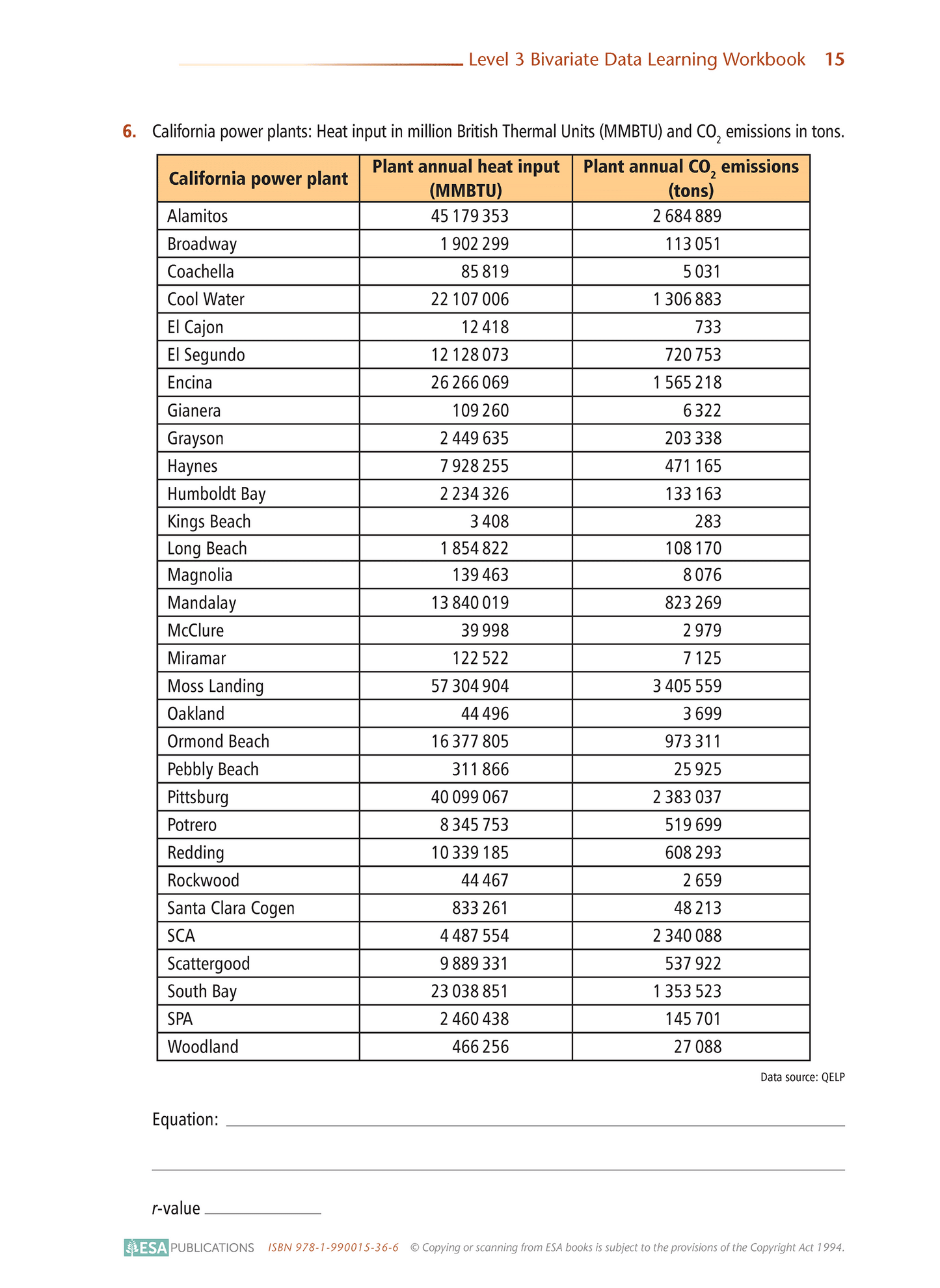 Level 3 Bivariate Data 3.9 Learning Workbook