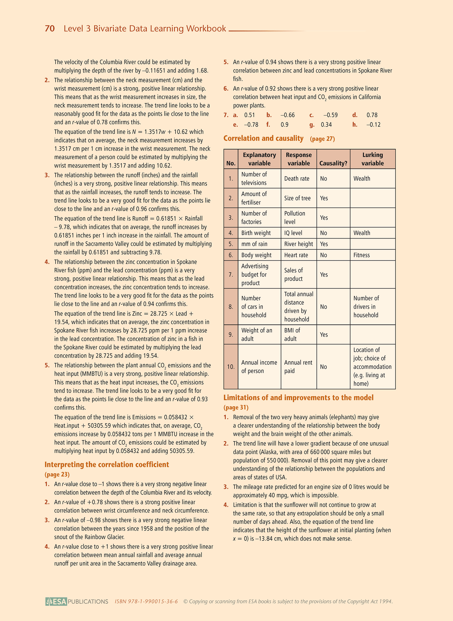 Level 3 Bivariate Data 3.9 Learning Workbook