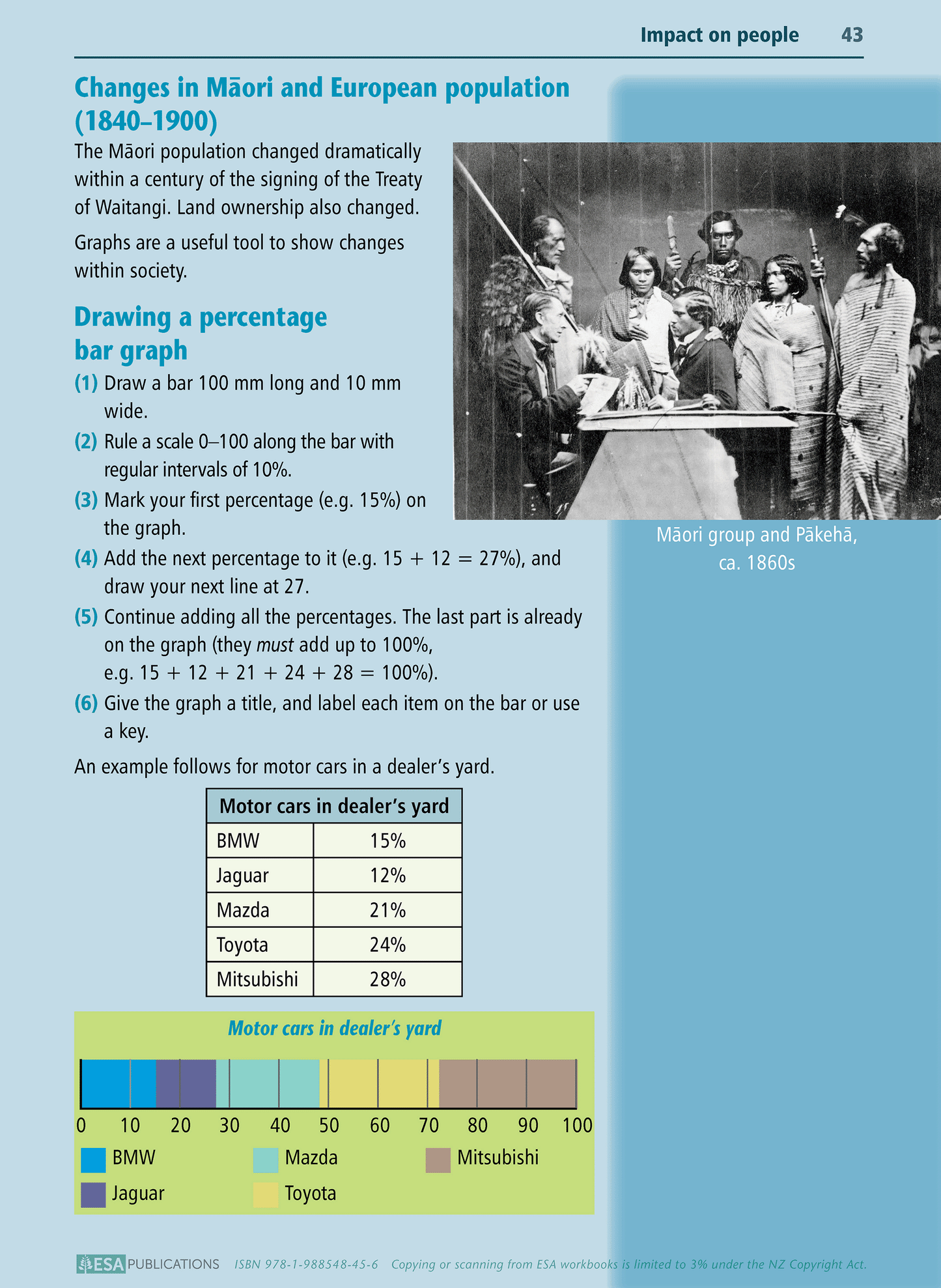 Level 5 Treaty of Waitangi - Te Tiriti o Waitangi Learning Workbook