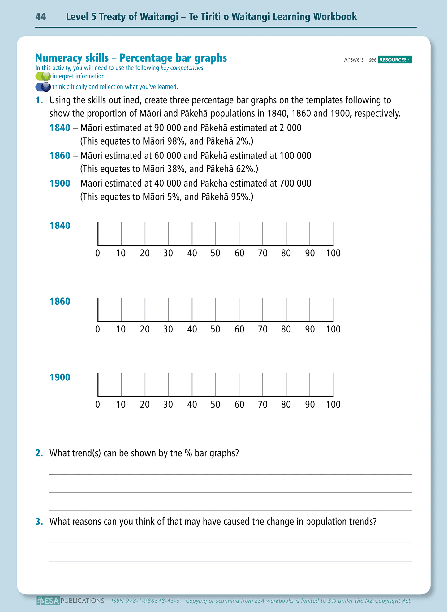 Level 5 Treaty of Waitangi - Te Tiriti o Waitangi Learning Workbook