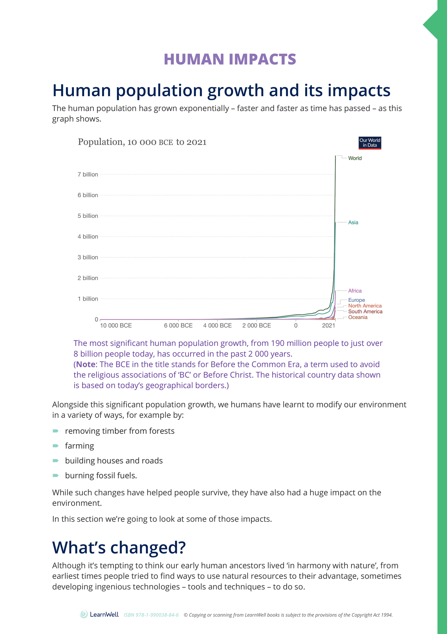 Year 10 Living World Learning Guide
