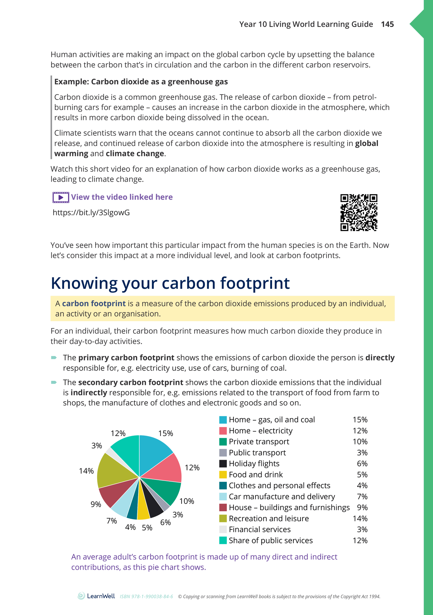 Year 10 Living World Learning Guide