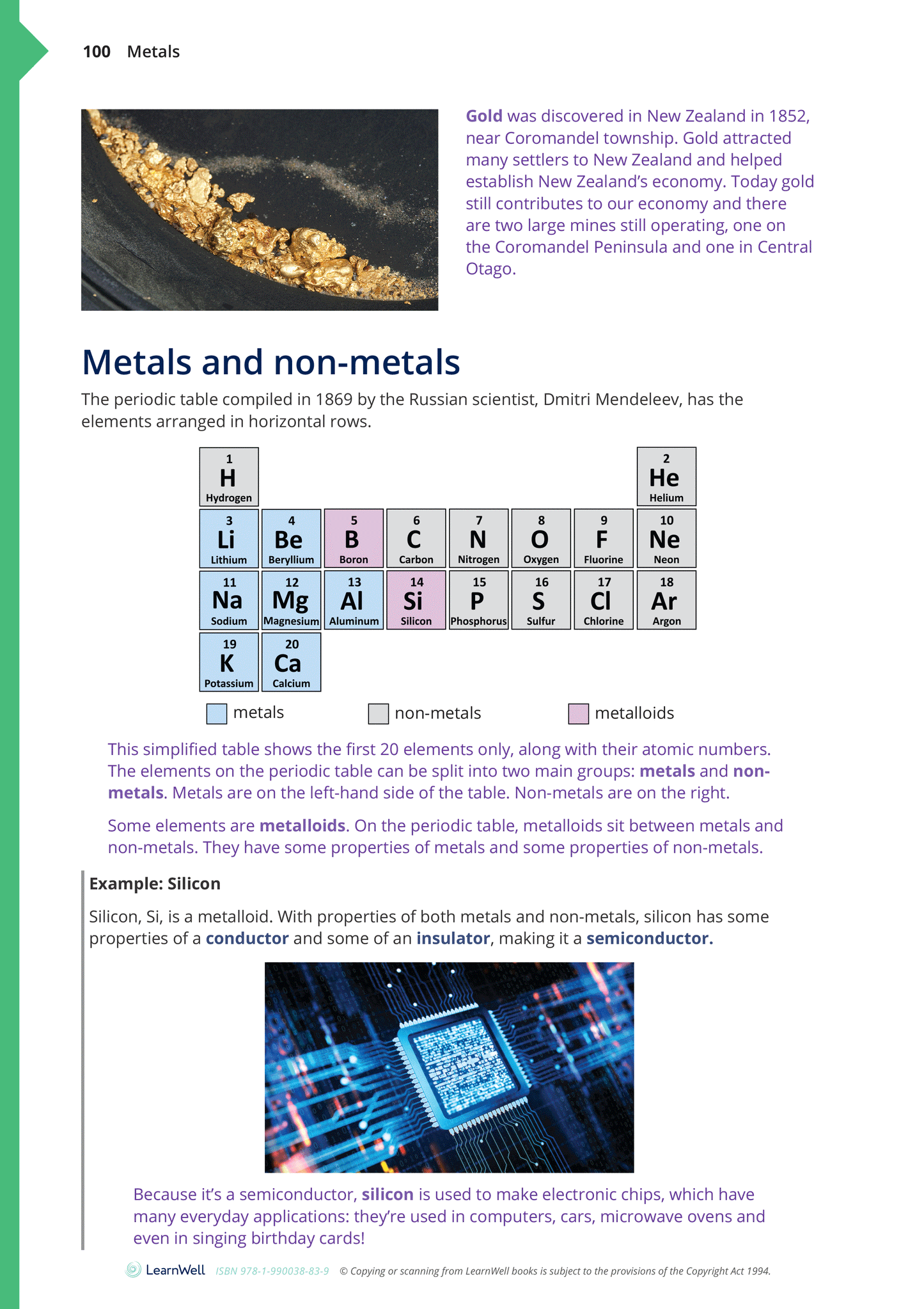 Year 10 Material World Learning Guide