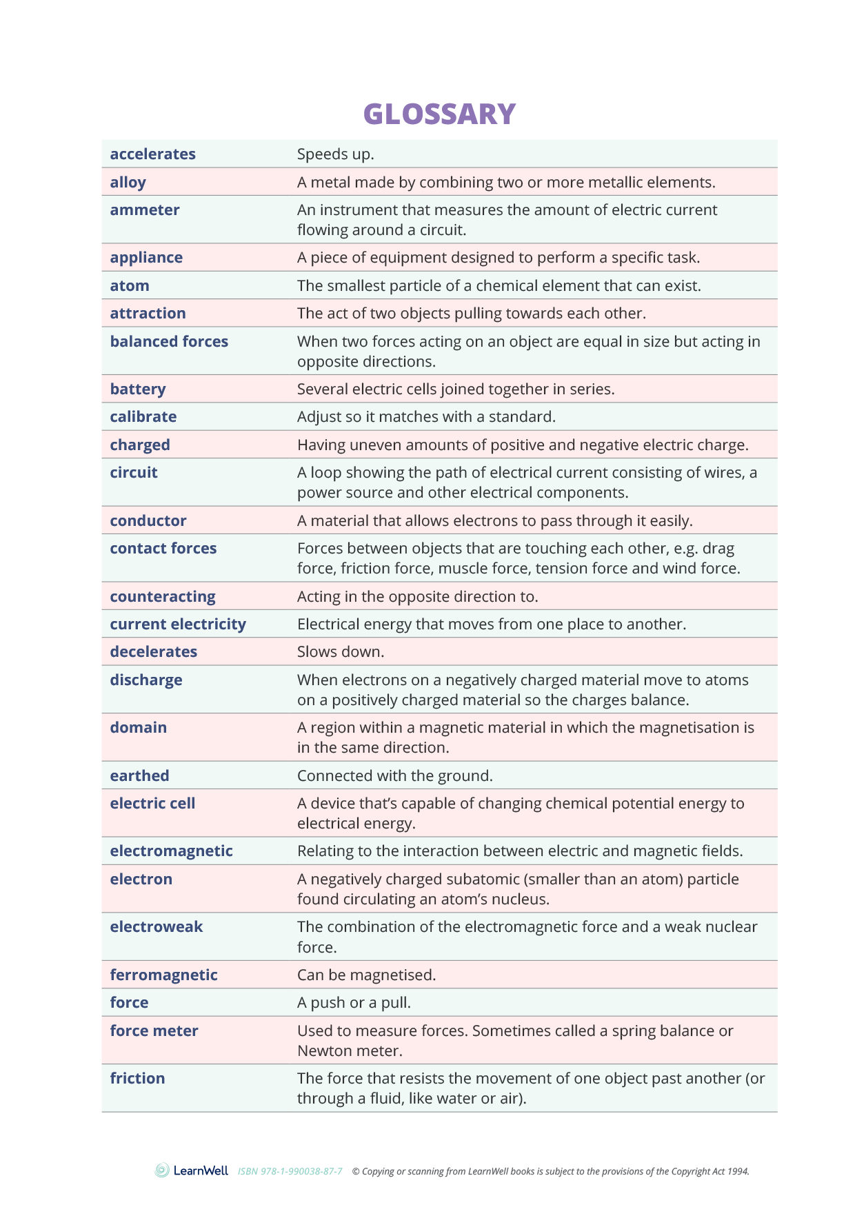 Year 10 Physical World Learning Guide