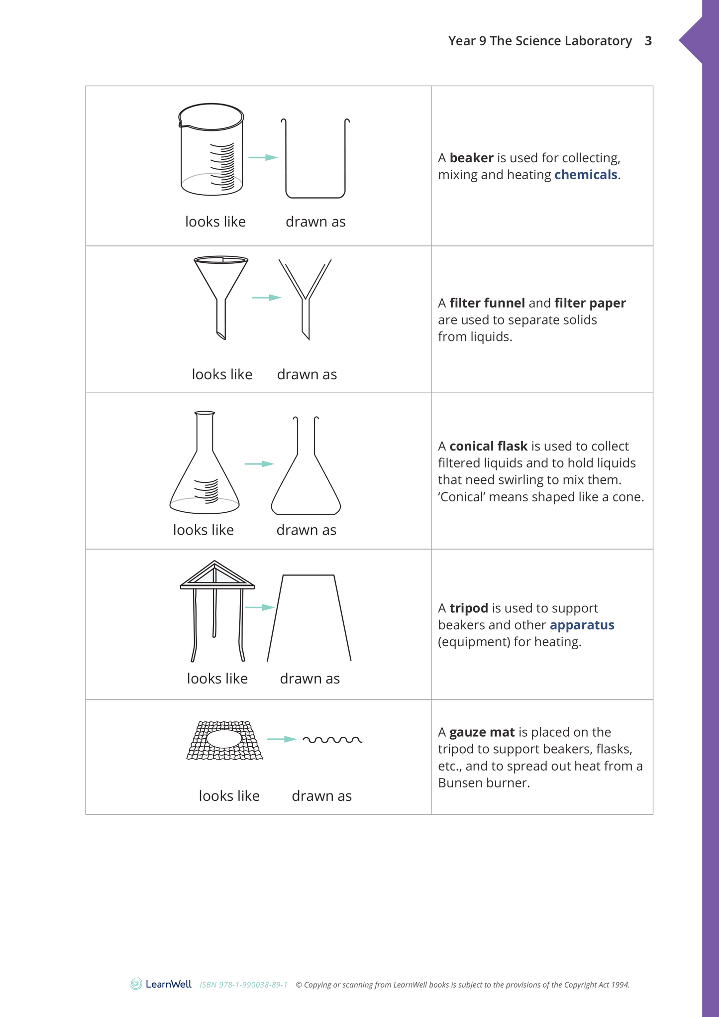 Year 9 The Science Laboratory Learning Guide