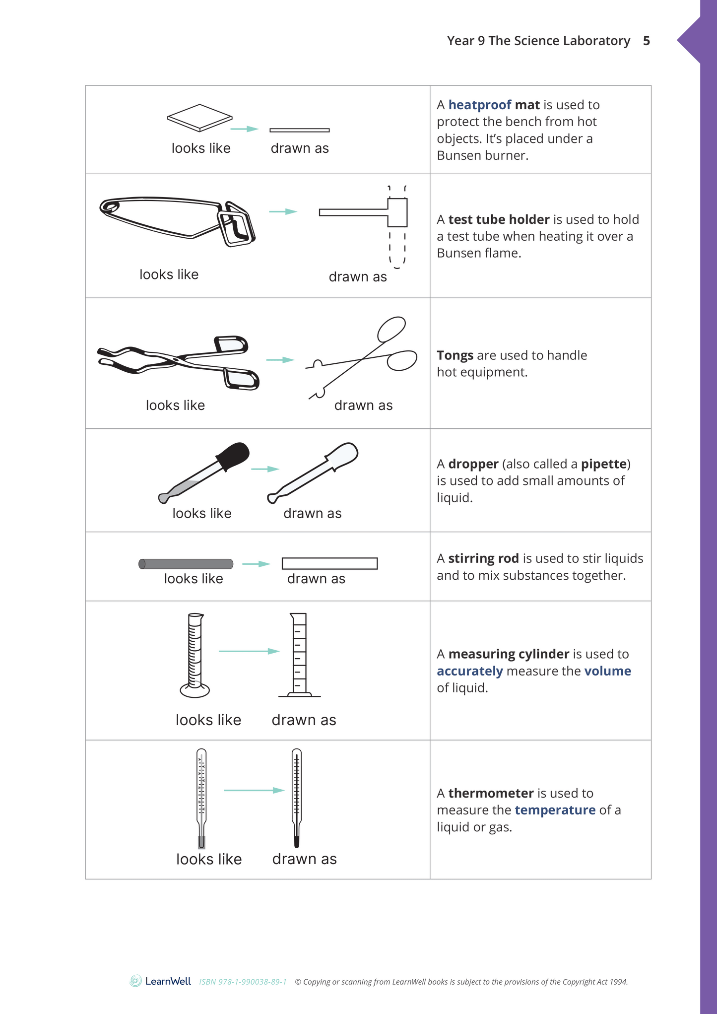 Year 9 The Science Laboratory Learning Guide