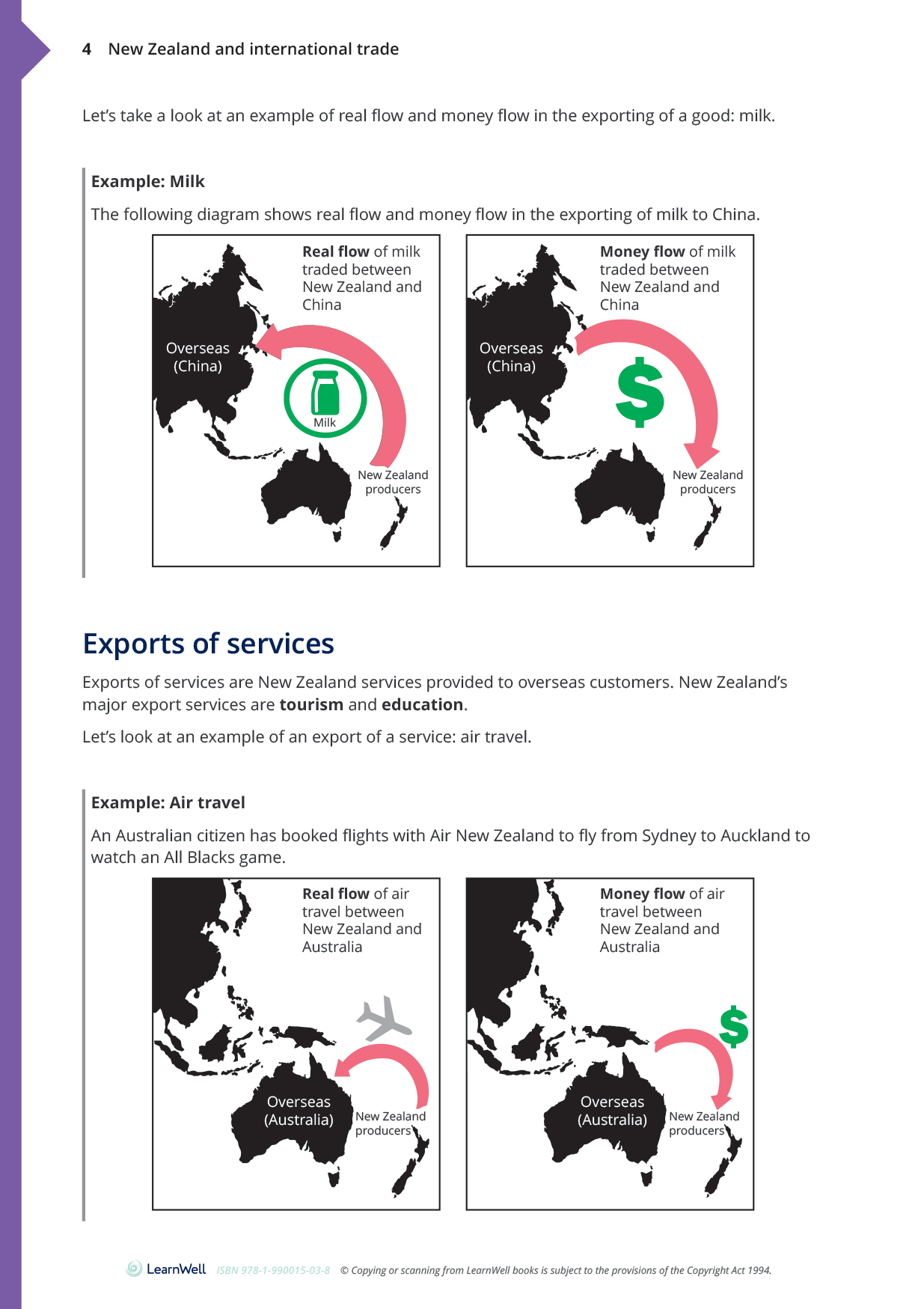 91223 Analysing International Trade Learning Guide