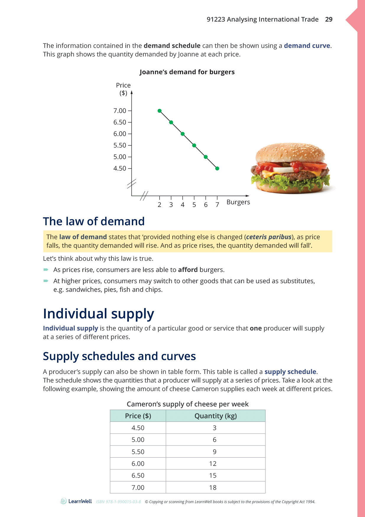 91223 Analysing International Trade Learning Guide